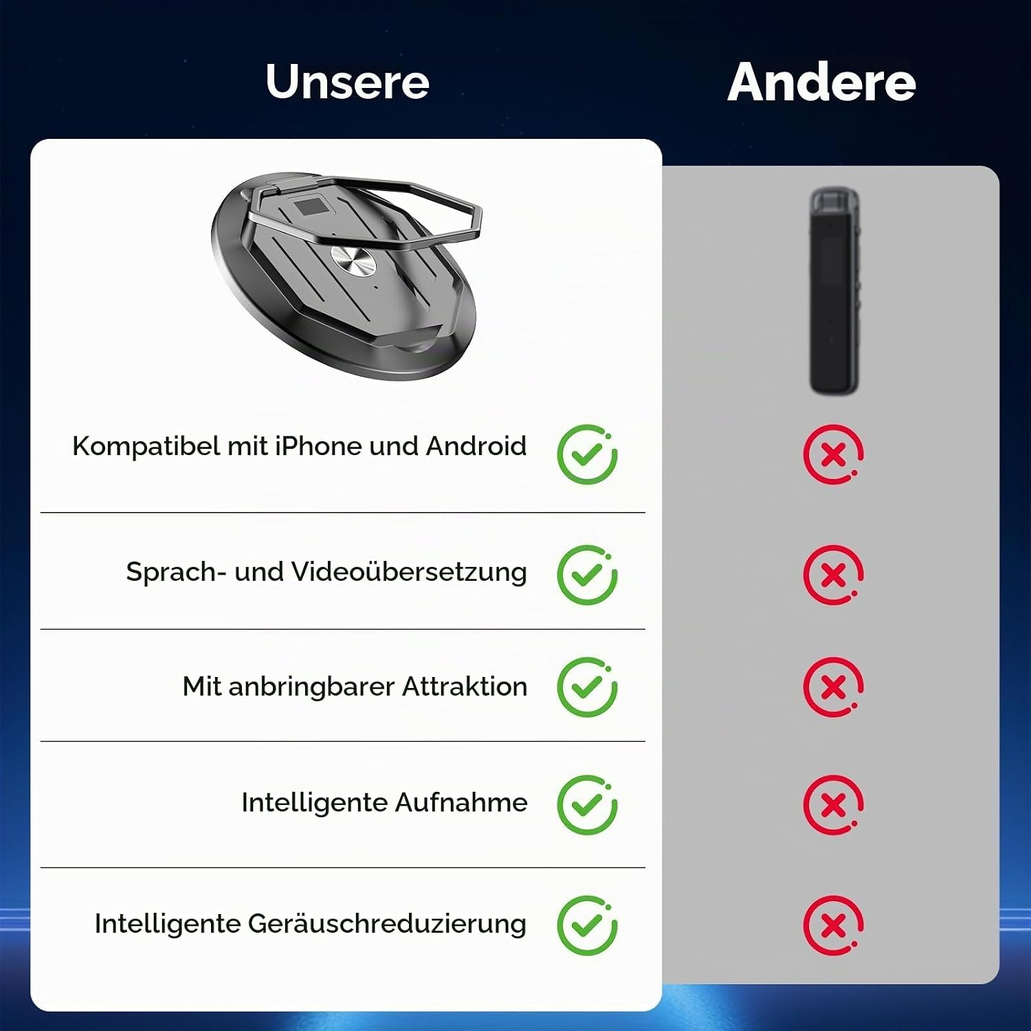 Vergleichstabelle zeigt Vorteile unseres Geräts gegenüber anderen mit fünf Funktionen.