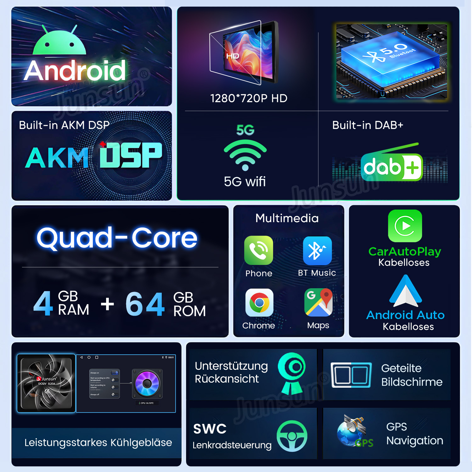 Übersicht von Android-Autoradio-Funktionen wie HD-Bildschirm, Quad-Core, 4GB RAM, Bluetooth und Navigation.