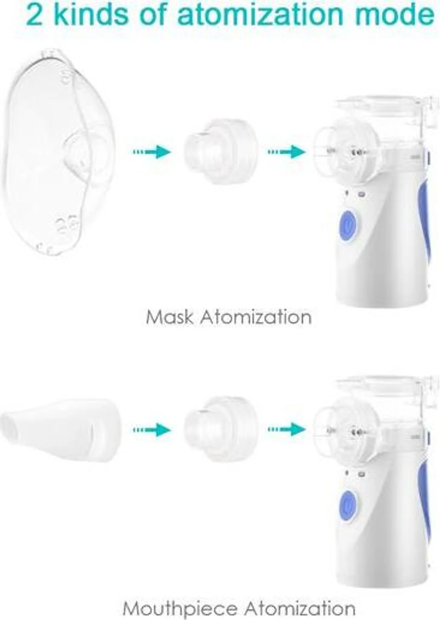 Diagramm zeigt zwei Zerstäubermodi mit Maske und Mundstück für ein Inhalationsgerät.