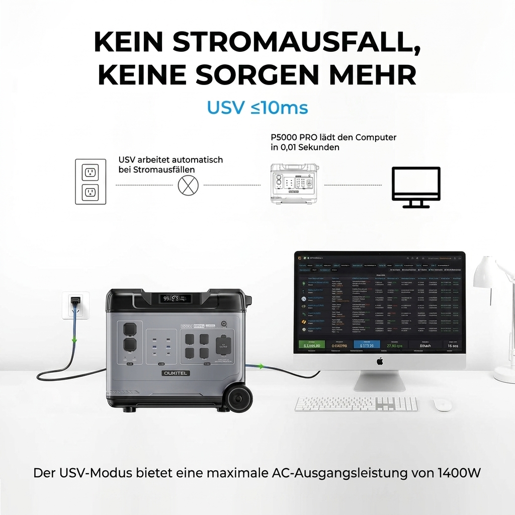 Oukitel P5000 Pro USV-Stromstation verbunden mit Computer und Steckdose auf weißem Tisch.