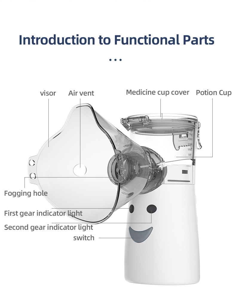 Diagramm eines tragbaren Mesh-Inhalators mit beschrifteten Funktionsteilen wie Visier, Luftöffnung und Medikamentenbecher.