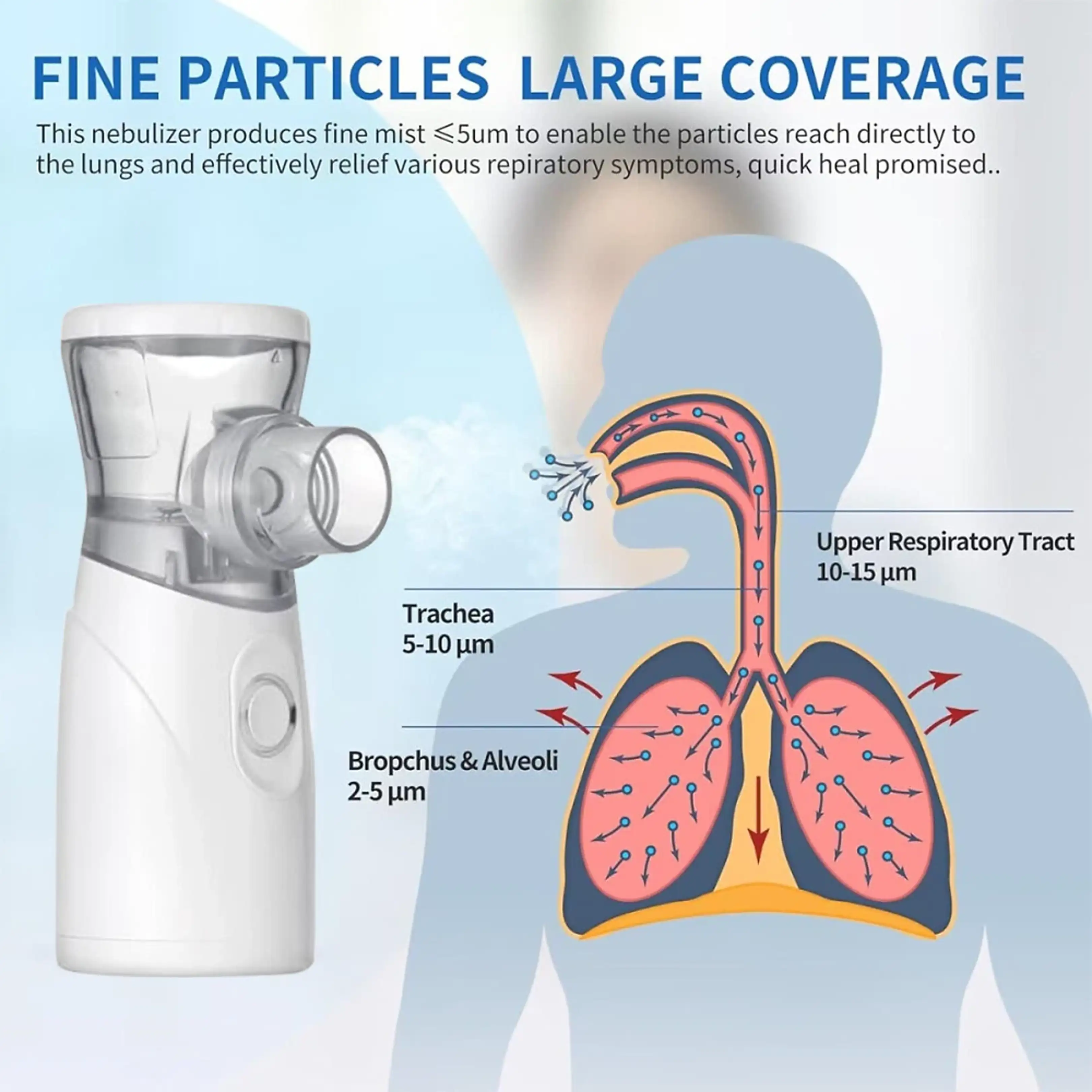 Ein tragbarer Inhalator und eine anatomische Grafik zeigen, wie feiner Nebel die Lunge erreicht.