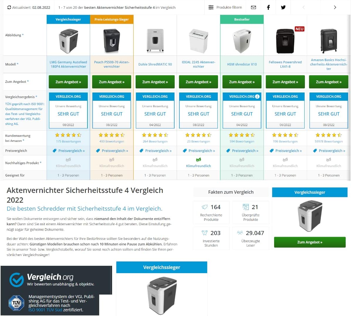 Vergleichstabelle für Aktenvernichter der Sicherheitsstufe 4 mit Produktdetails und Bewertungen.