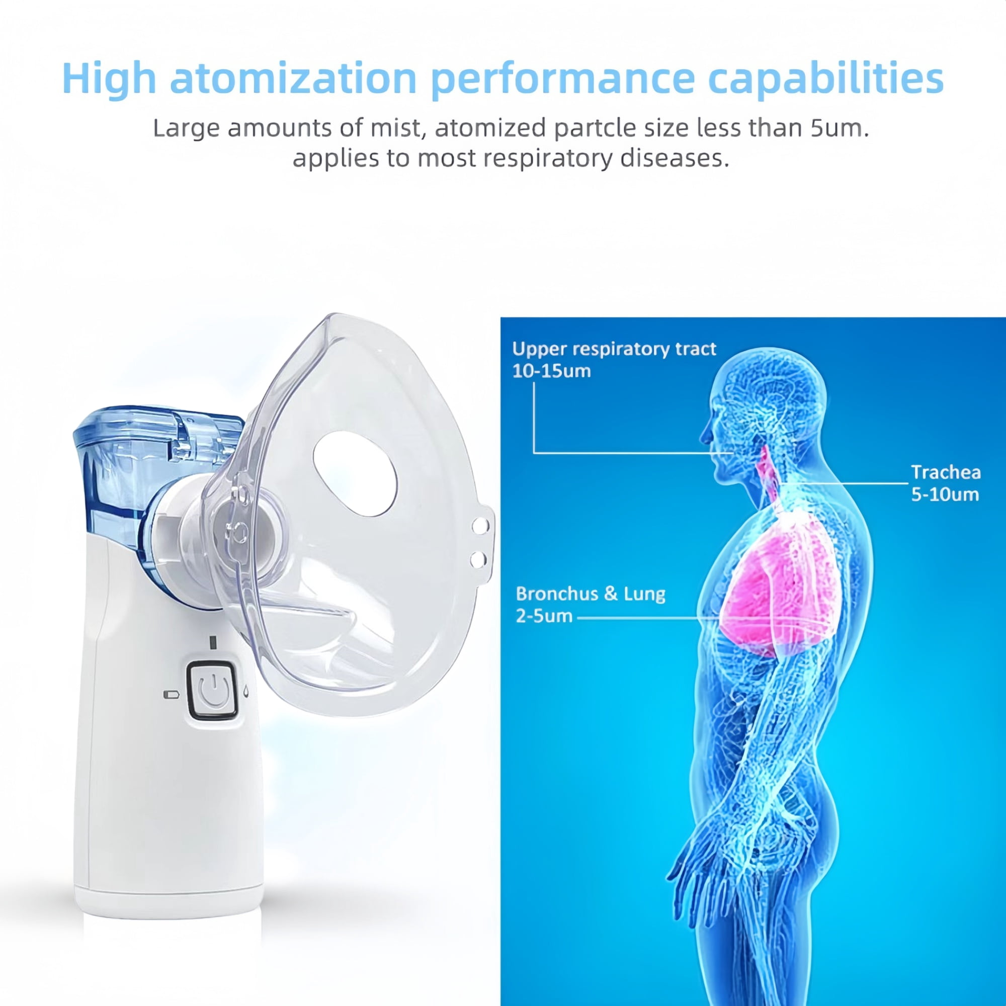 Infografik mit einem Inhalator und einer anatomischen Darstellung der menschlichen Atemwege.