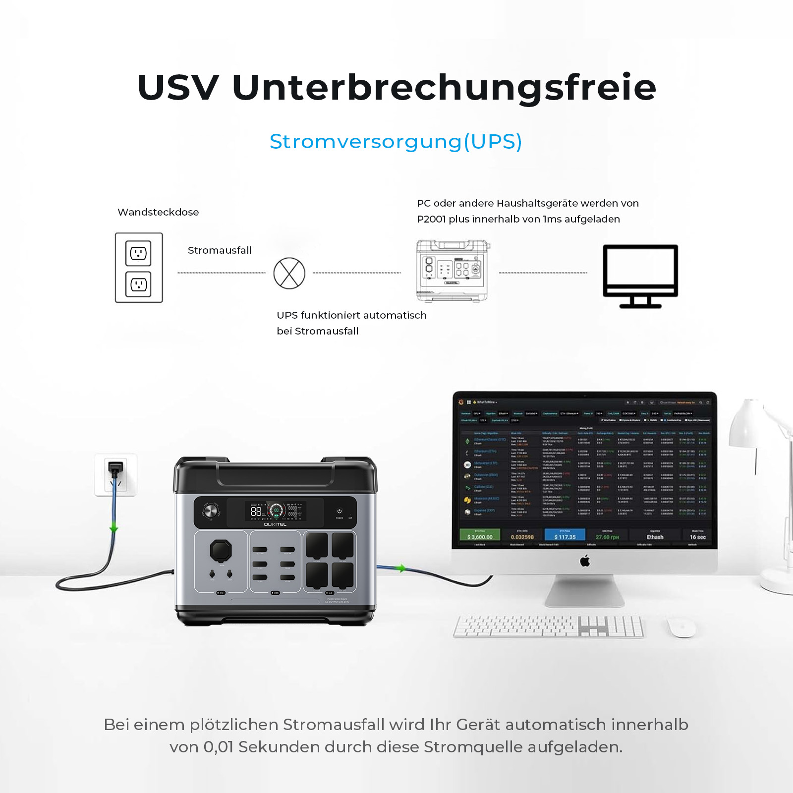 Diagramm und Foto einer USV-Stromversorgung für den Notfall mit angeschlossenem Computer.