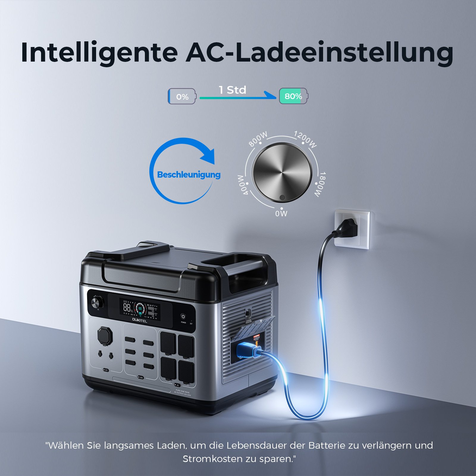 Intelligente AC-Ladeeinrichtung für tragbare Powerstation mit Schnellladefunktion und anpassbarer Leistung.
