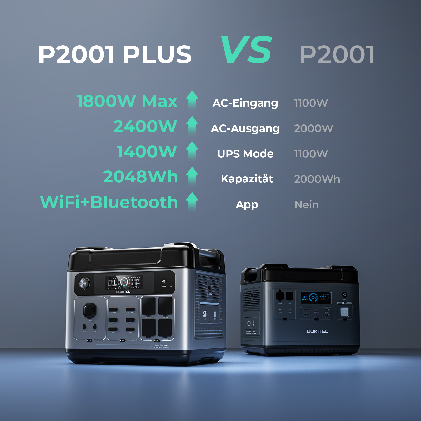 Vergleichstabelle der Oukitel P2001 Plus und P2001 Powerstations mit technischen Daten über zwei Geräten.