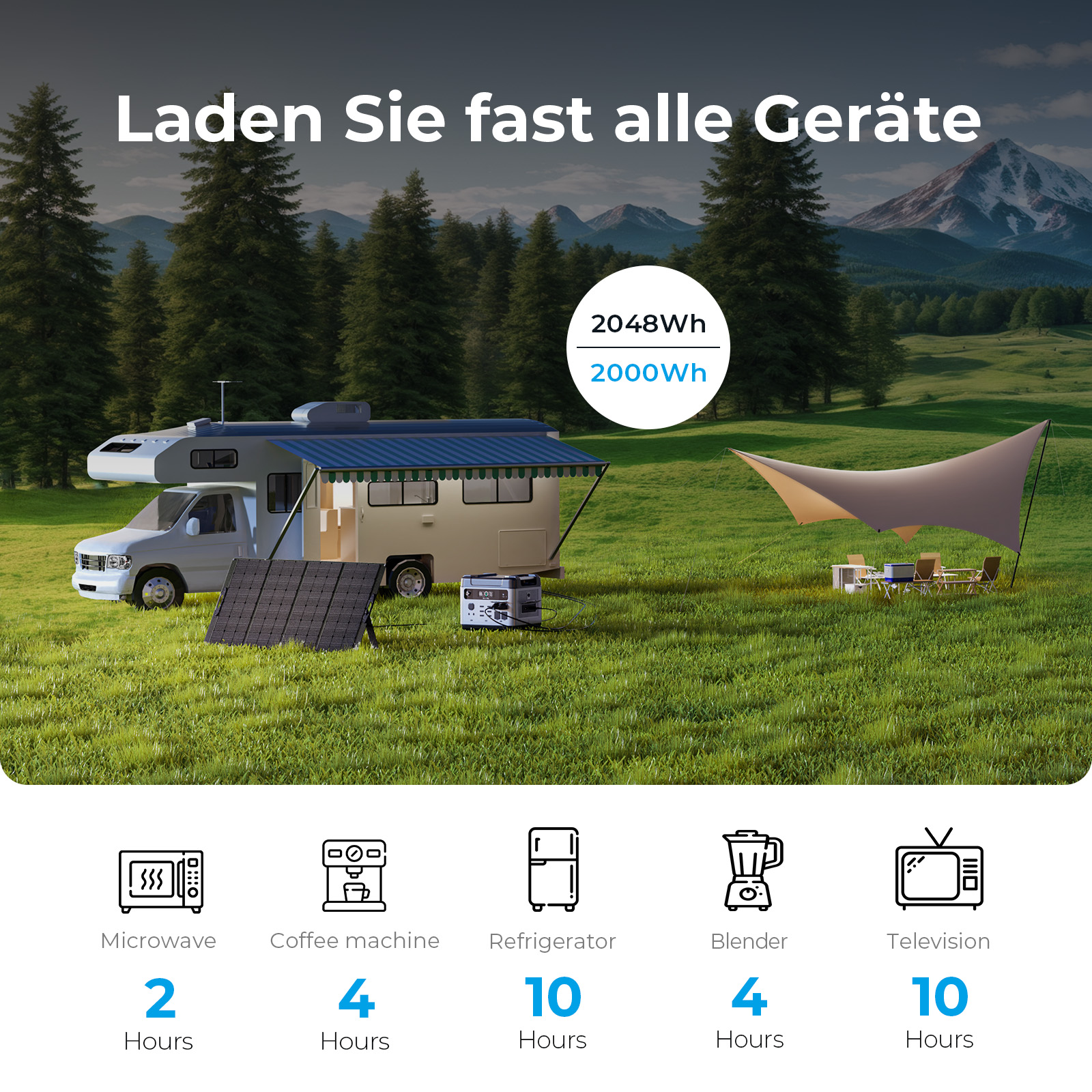 Wohnmobil im Grünen mit Solarpanel, tragbarer Powerstation und Icons für die Gerätenutzungsdauer.