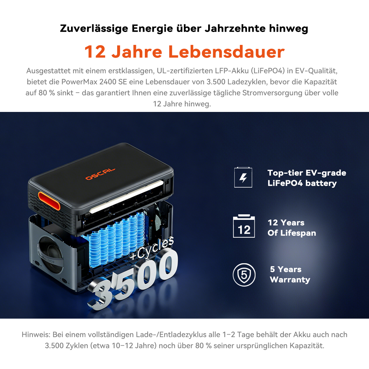 Eine Grafik zeigt eine tragbare Powerstation mit sichtbaren blauen Batteriezellen und Text über Langlebigkeit.