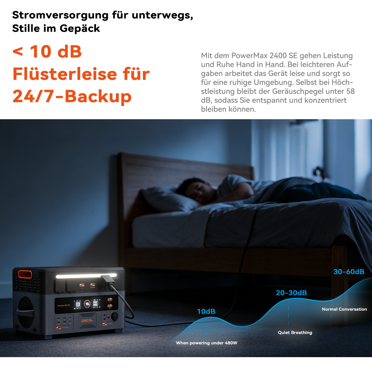 Eine leise Powerstation in einem ruhigen Schlafzimmer versorgt ein Gerät mit Strom.