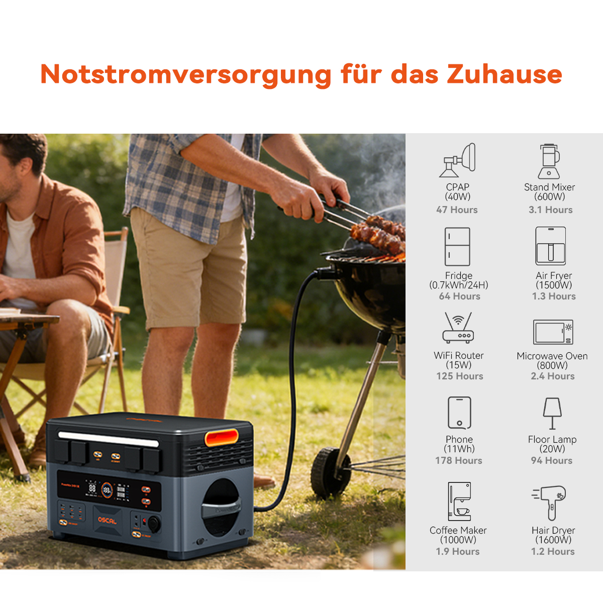 Tragbare Powerstation im Garten mit Menü für Haushaltsgeräte.