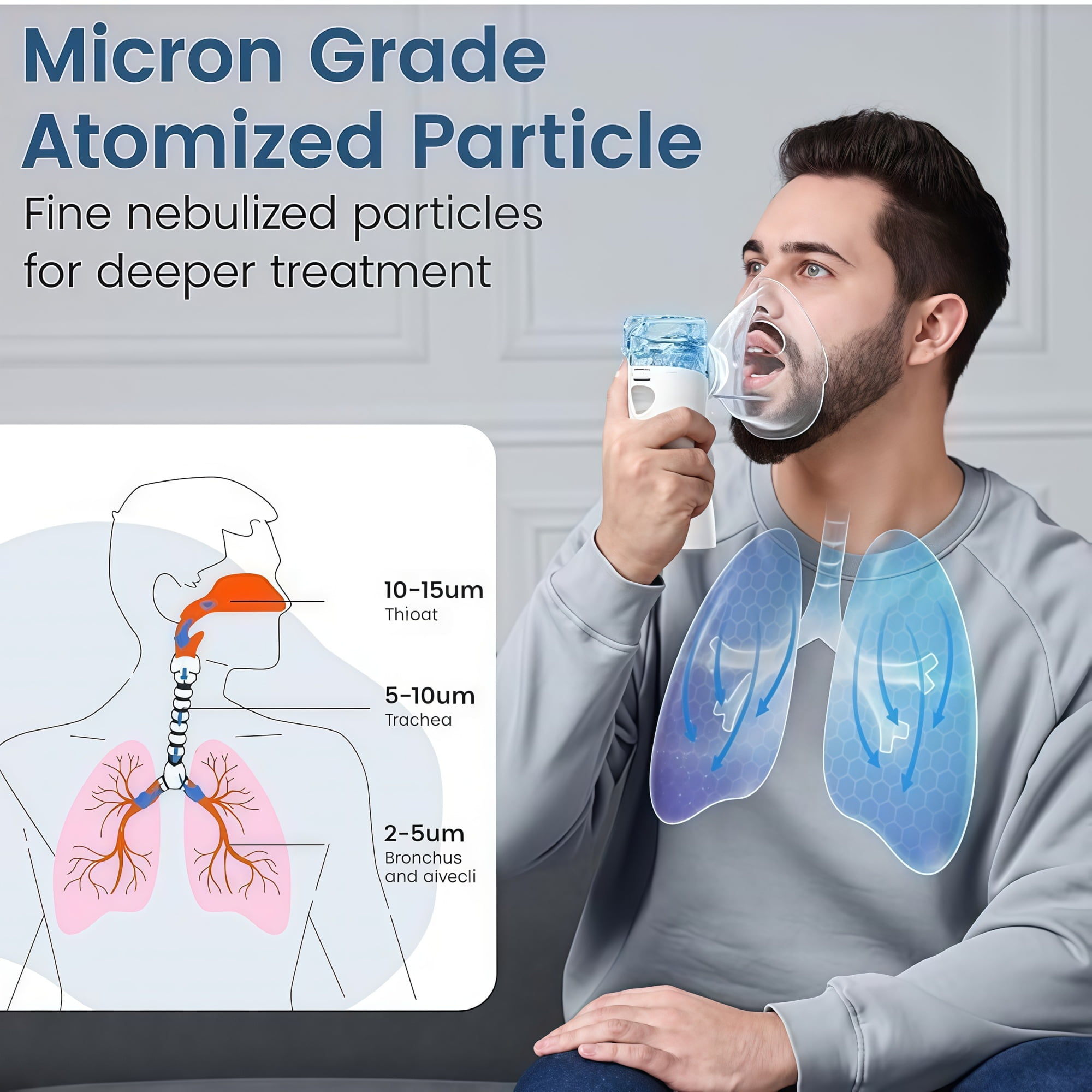 Ein Mann verwendet einen Inhalator mit Maske, während ein Diagramm die Wirkungsweise in der Lunge zeigt.