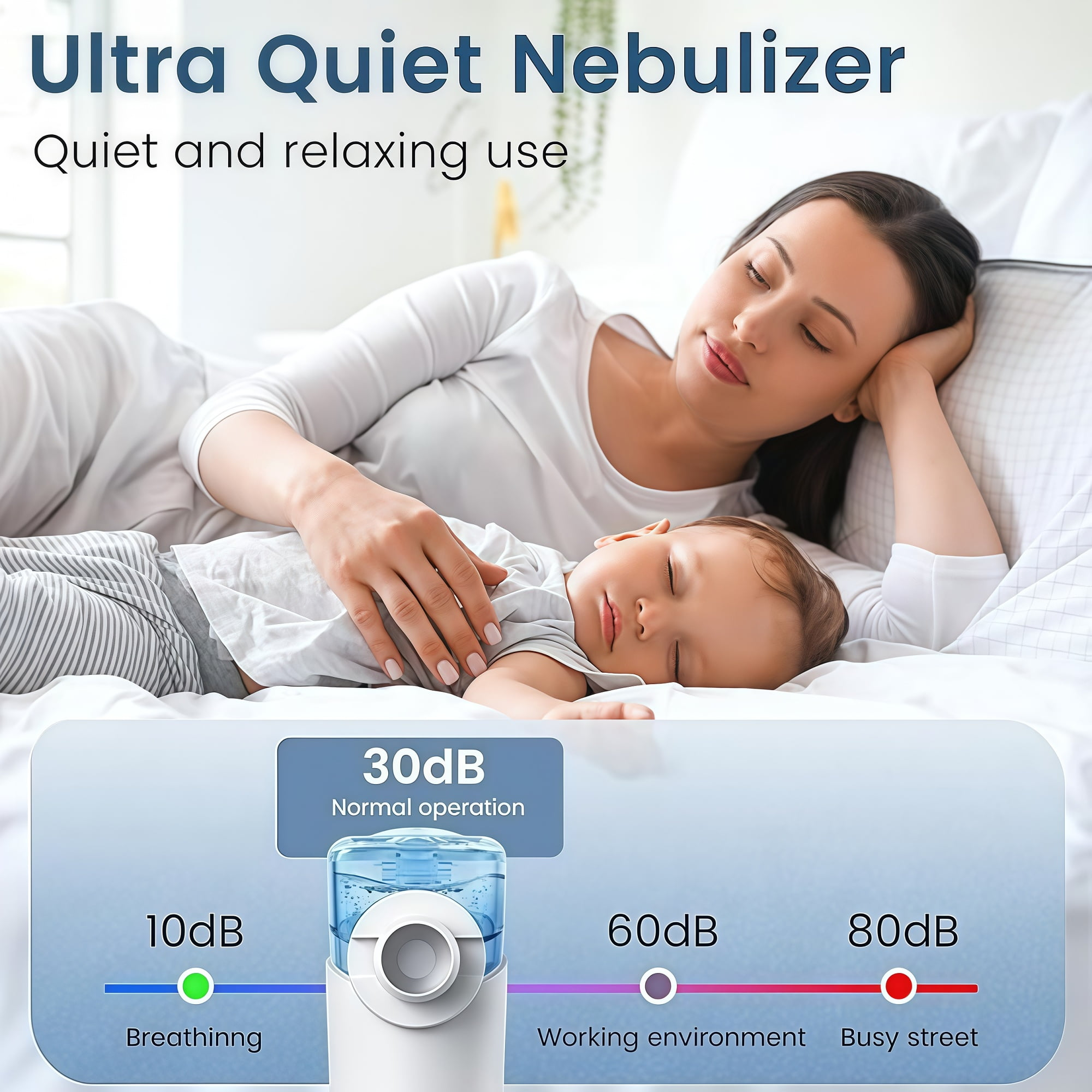Eine Frau und ein Kind schlafen friedlich im Bett, darunter ein Diagramm zum leisen Inhalator.