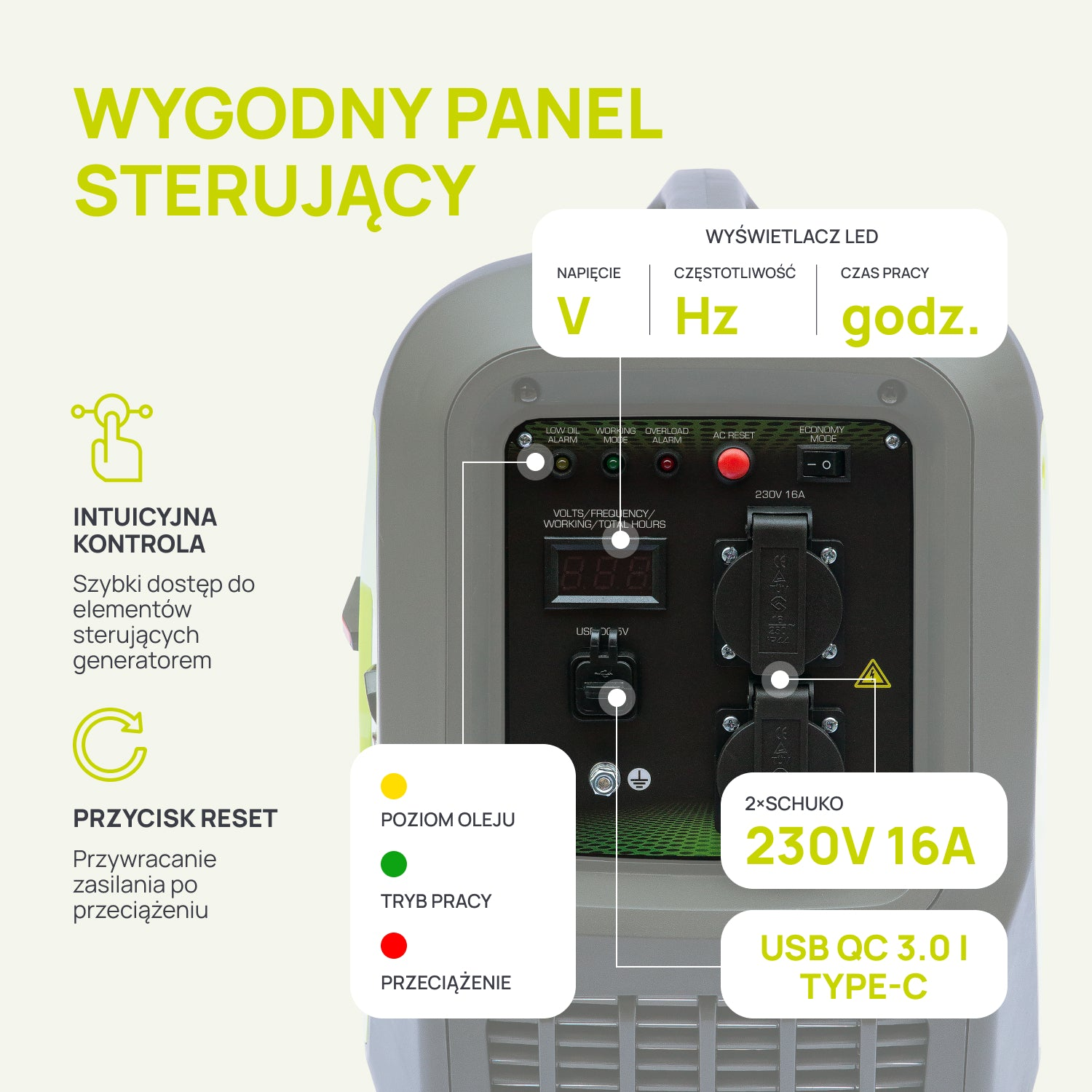 Panel de control de un generador con pantalla LED, indicadores, enchufes Schuko y puertos USB.