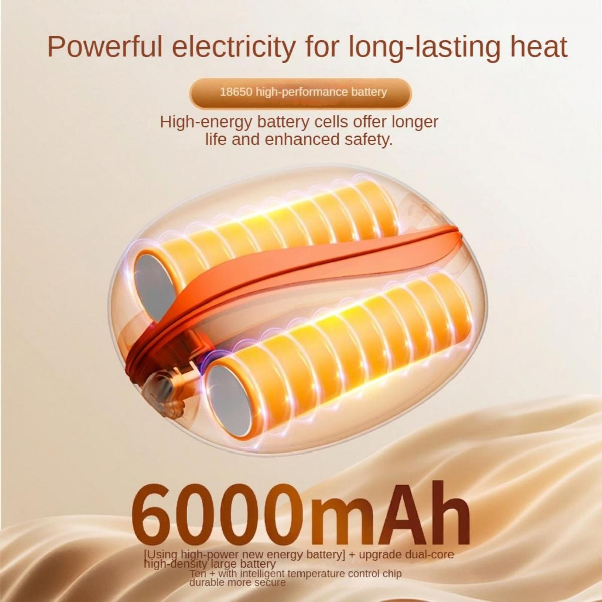 Diagramm zeigt zwei orangefarbene 18650 Batteriezellen in einem transparenten Gehäuse mit der Aufschrift 6000mAh.