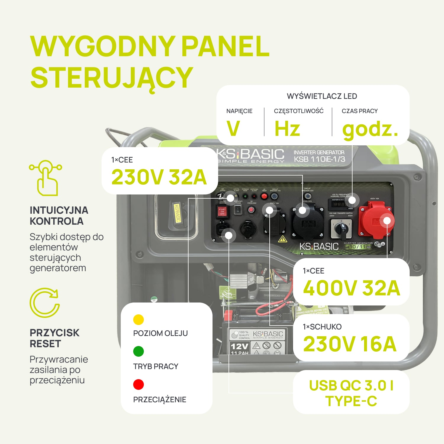 Panel de control del generador inversor KS BASIC con enchufes, pantalla LED, interruptores y etiquetas en polaco.
