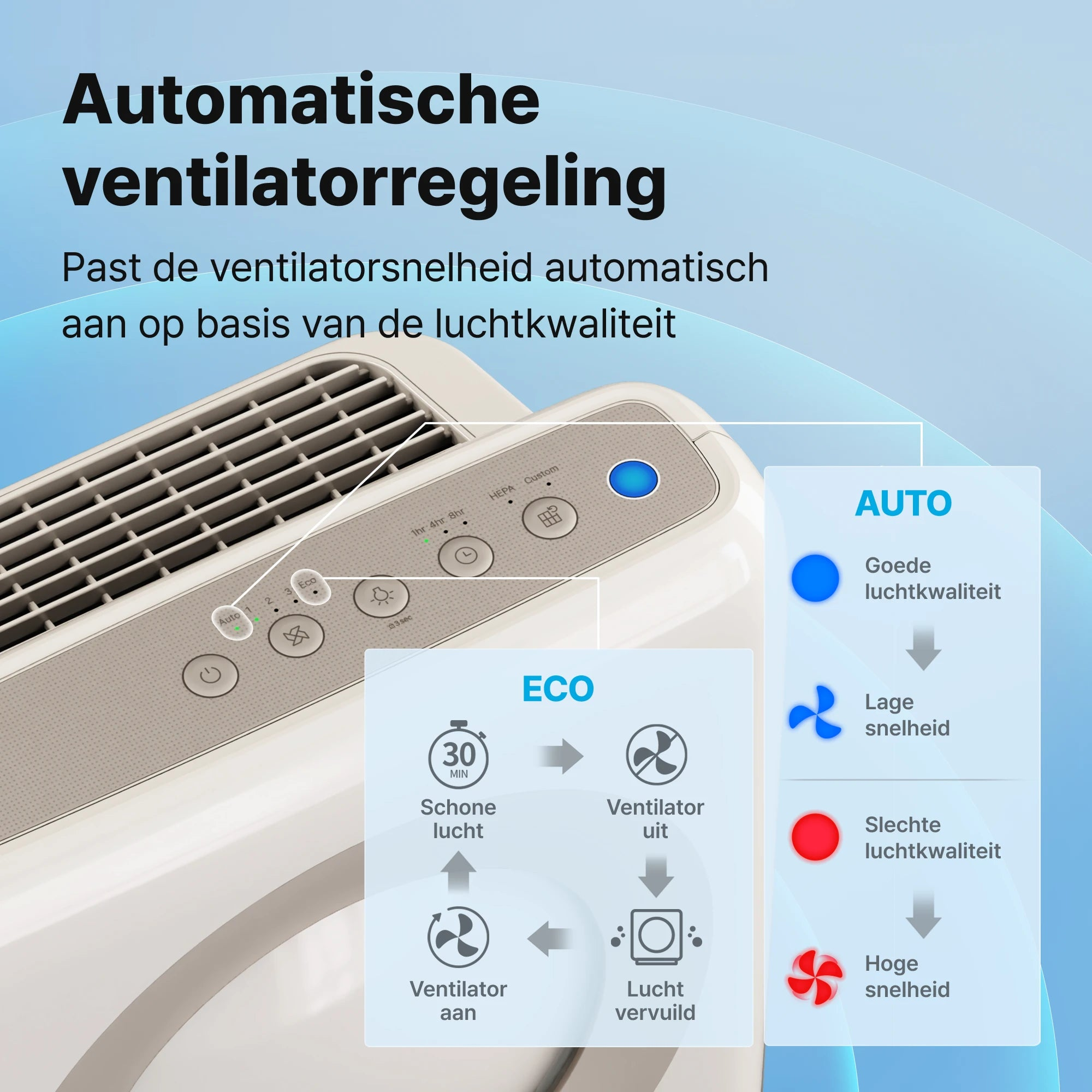 Air purifier with automatic fan control based on air quality, showing auto and eco modes.