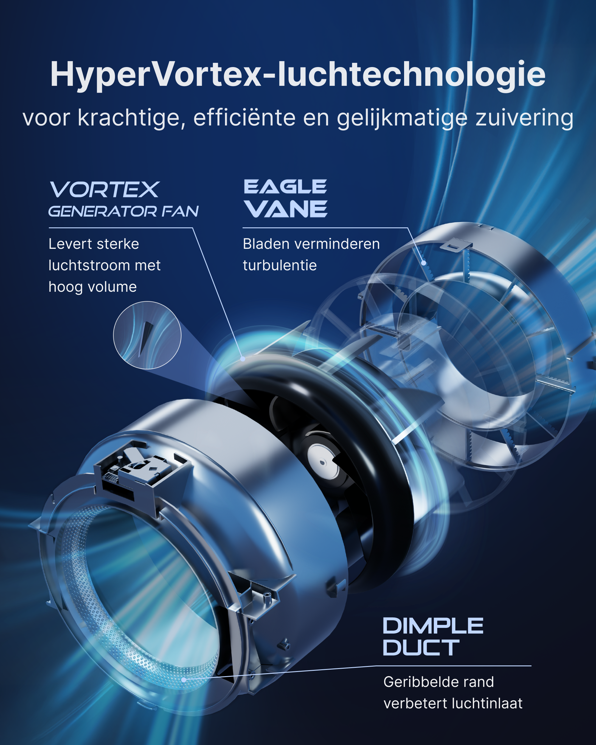 Diagramm der HyperVortex-Lufttechnologie mit Vortex-Lüfter, Eagle-Vane und Dimple-Duct.