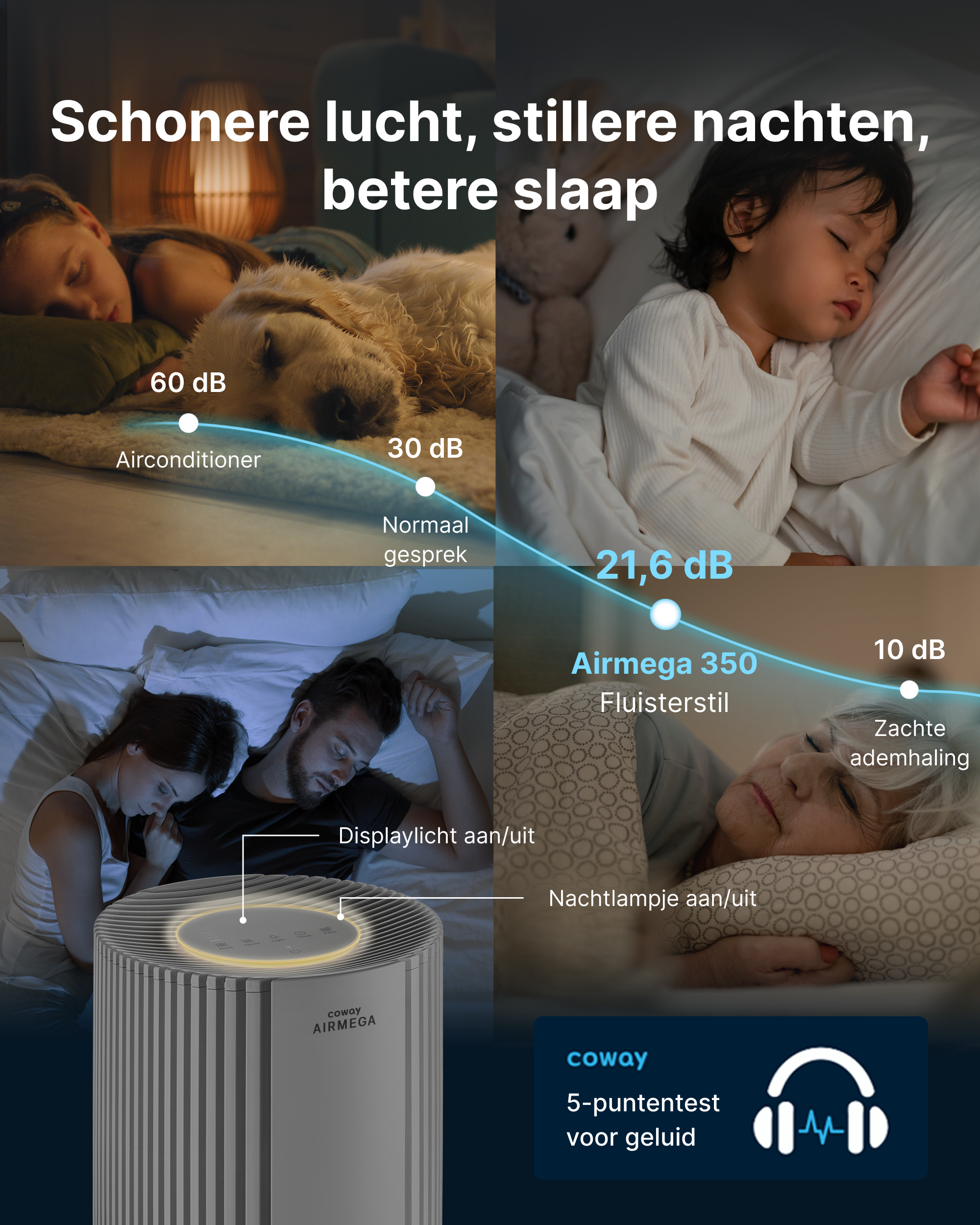 Vergleich der Lautstärke verschiedener Geräte mit einem Coway Airmega Luftreiniger im Schlafzimmer.