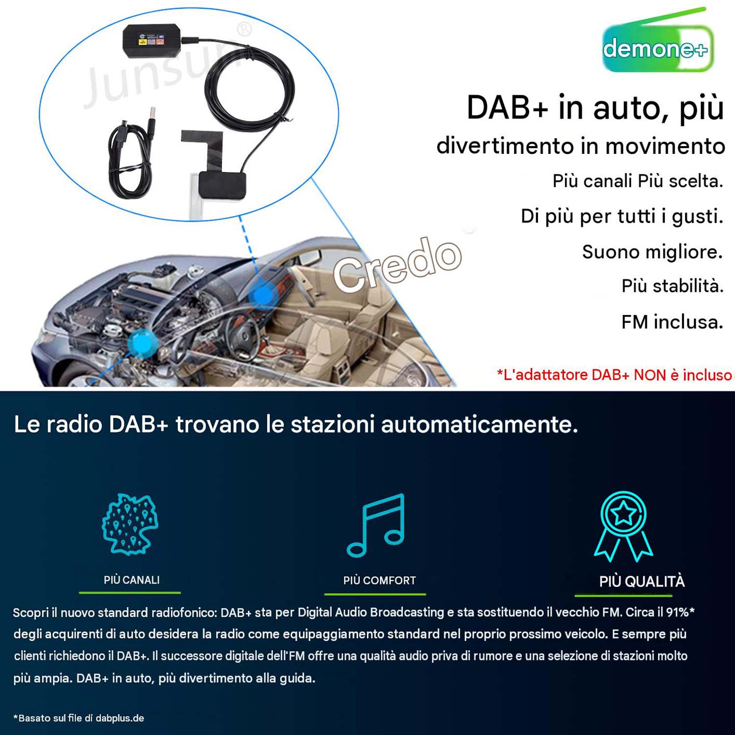 Pubblicità di un adattatore DAB+ per auto con componenti, schema degli interni e testo promozionale.