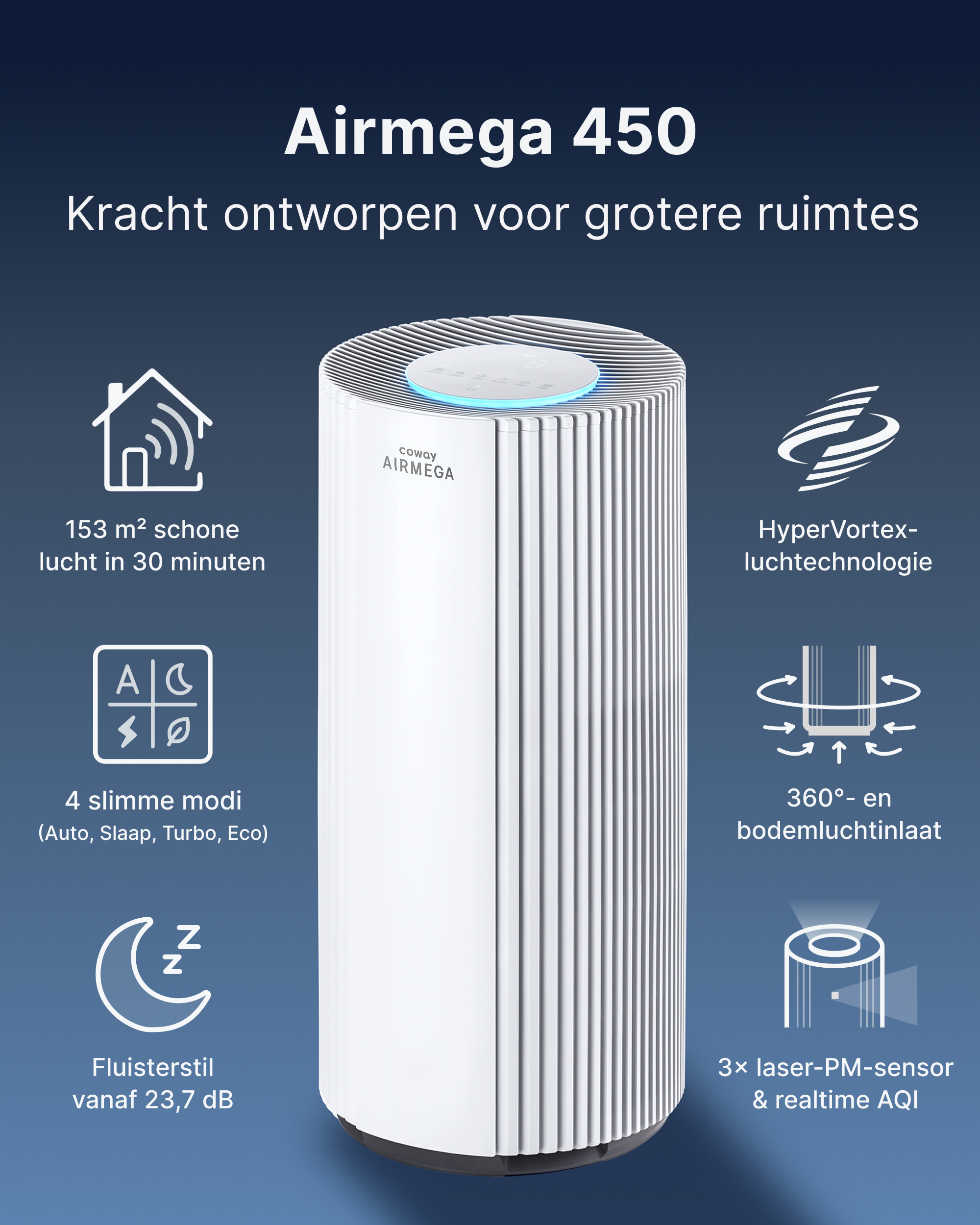 Coway Airmega 450 Luftreiniger auf blauem Hintergrund mit Funktionen wie 153 m² Abdeckung und 360-Grad-Einlass.
