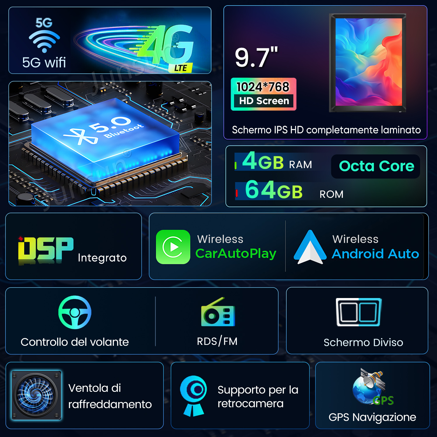 Infografica tecnica che mostra 5G, Bluetooth 5.0, schermo HD da 9.7 pollici, 4GB RAM e GPS.