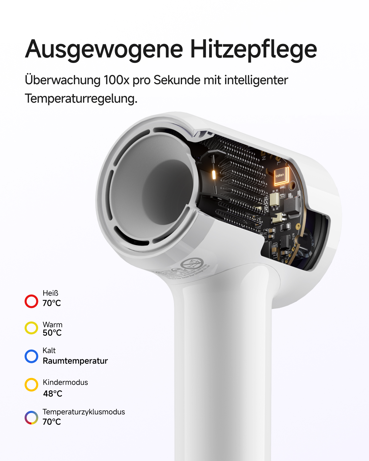 Querschnitt eines weißen Haartrockners mit elektronischen Innenteilen und Temperaturmodi-Angaben.