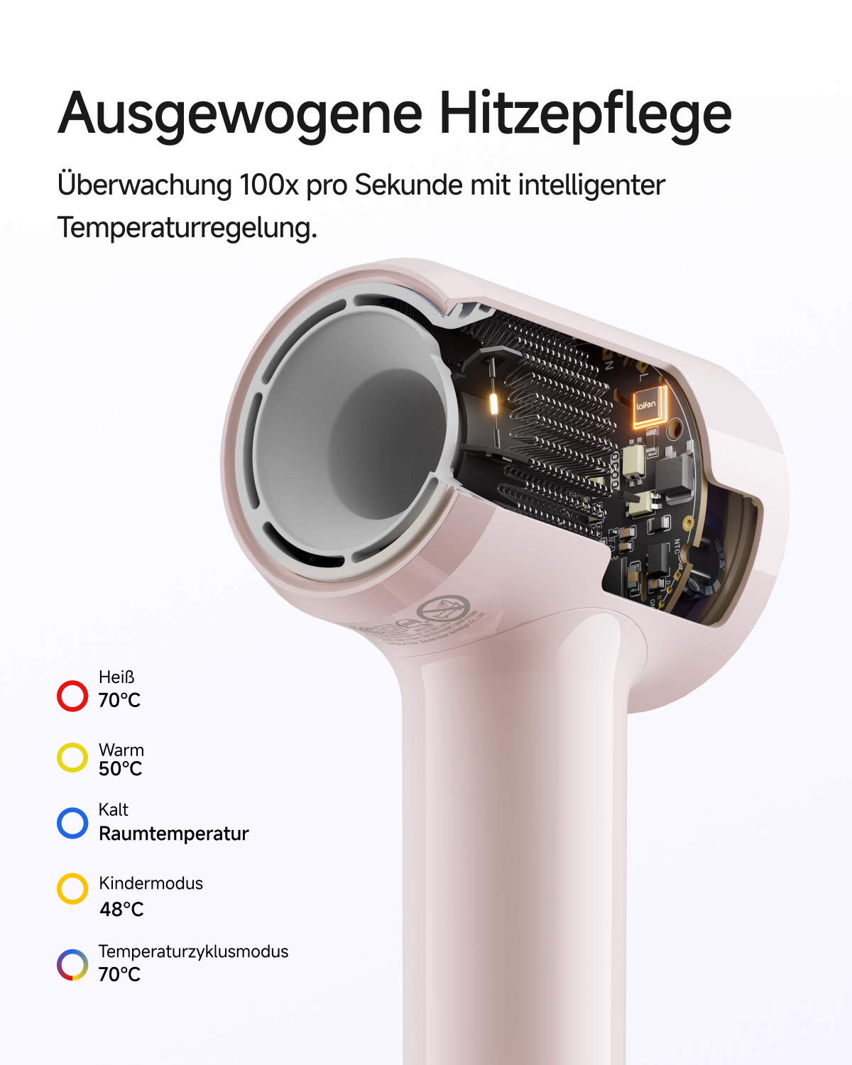 Schnittbild eines rosa Haartrockners mit interner Elektronik und Temperaturmodi.