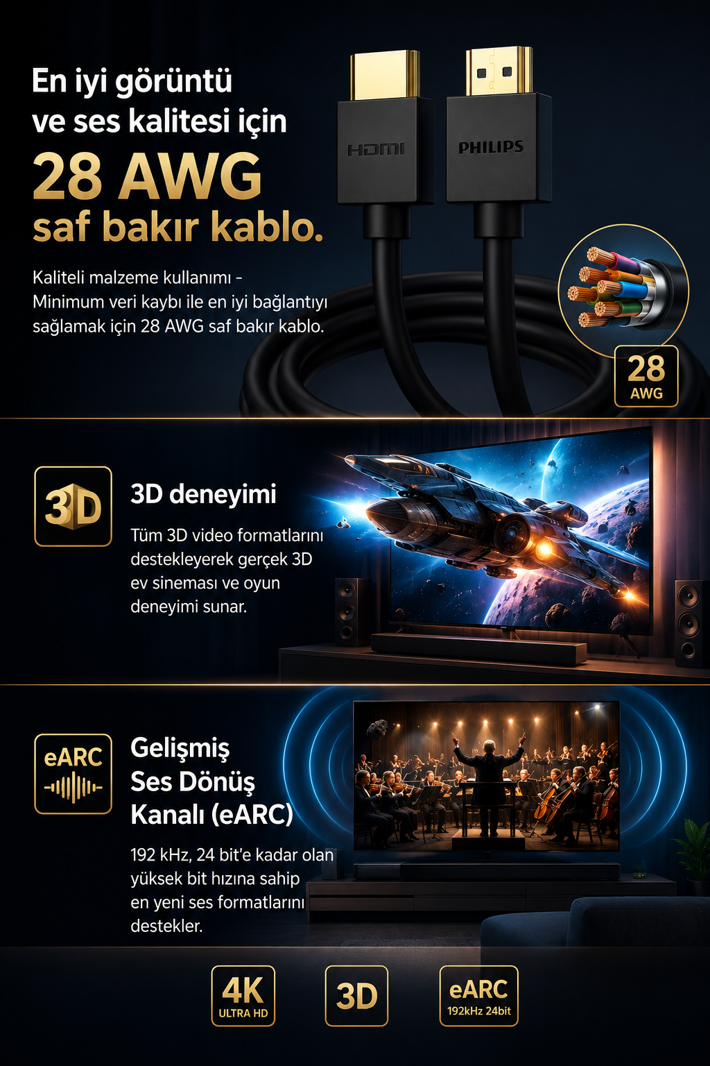 28 AWG saf bakır, 3D desteği ve yüksek ses ve görüntü kalitesi için eARC özellikli Philips HDMI kablosu tanıtımı.