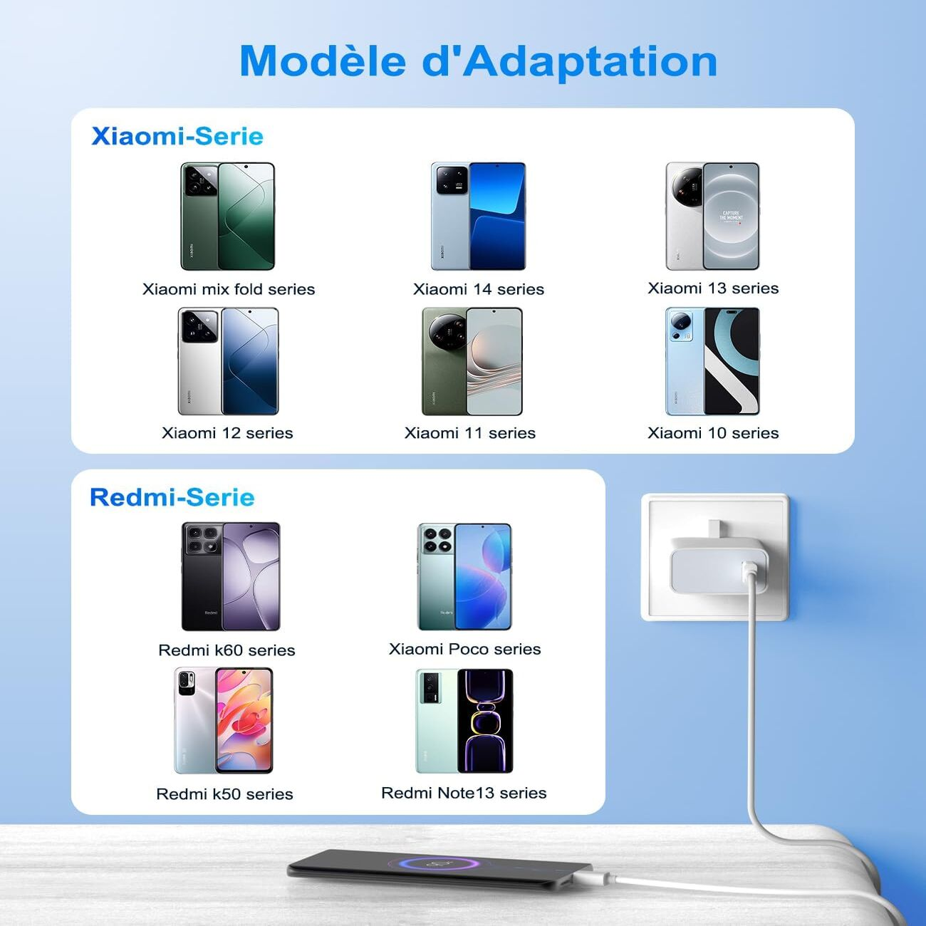 Diagramm zeigt verschiedene Xiaomi- und Redmi-Smartphonemodelle mit Ladegeräten und Ladeoptionen.