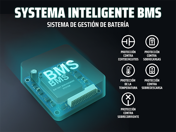 Sistema inteligente BMS de gestión de batería con cinco protecciones contra cortocircuitos, sobrecargas y sobrecalentamiento.