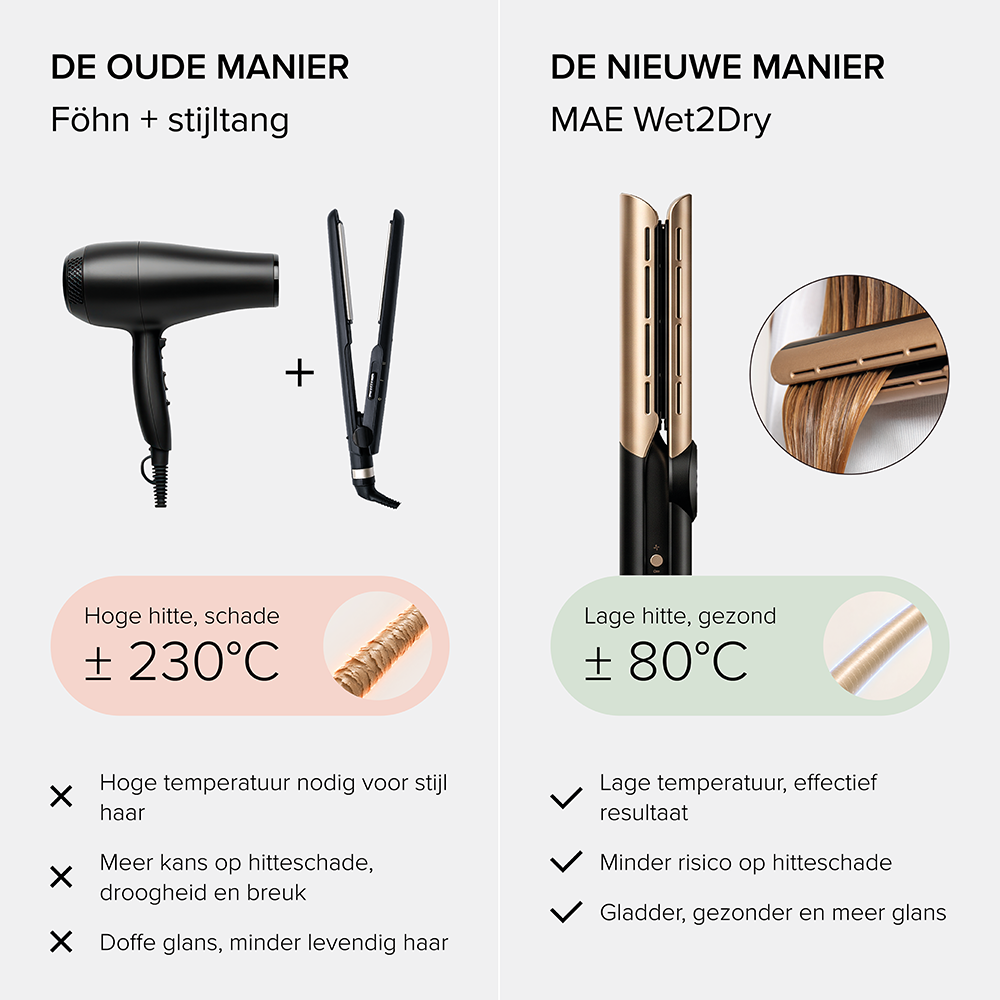 Comparison of old hair styling tools at 230C and MAE Wet2Dry at 80C, showing less heat damage.