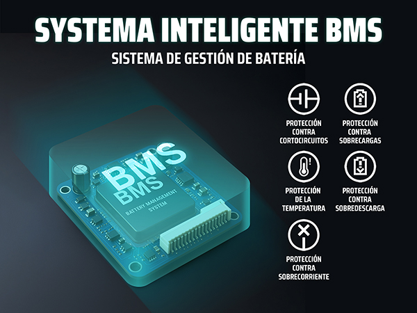 Sistema inteligente de gestión de baterías BMS con protecciones sobre fondo azul oscuro.