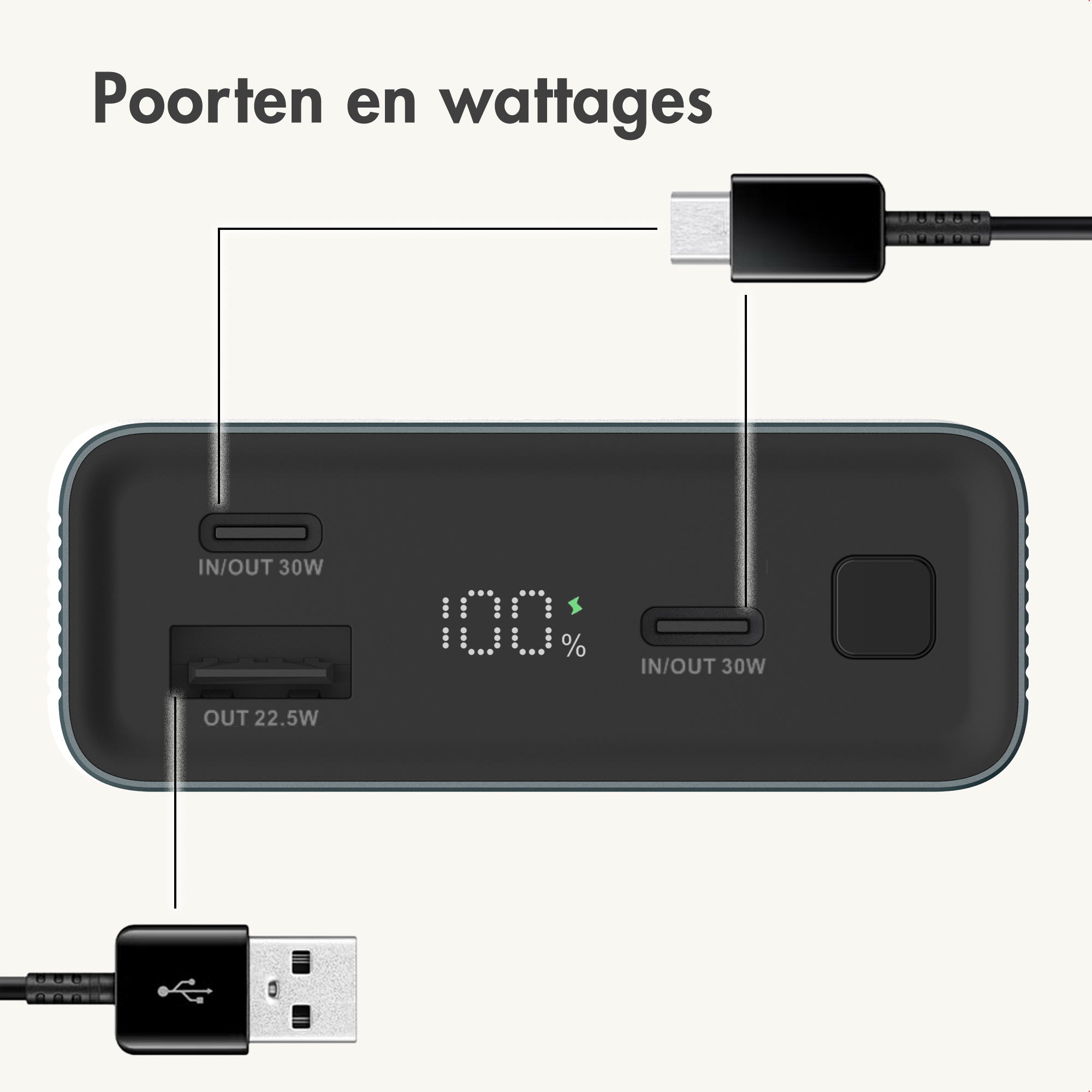 Une batterie externe avec deux ports USB-C, un port USB-A et un écran numérique à 100%.