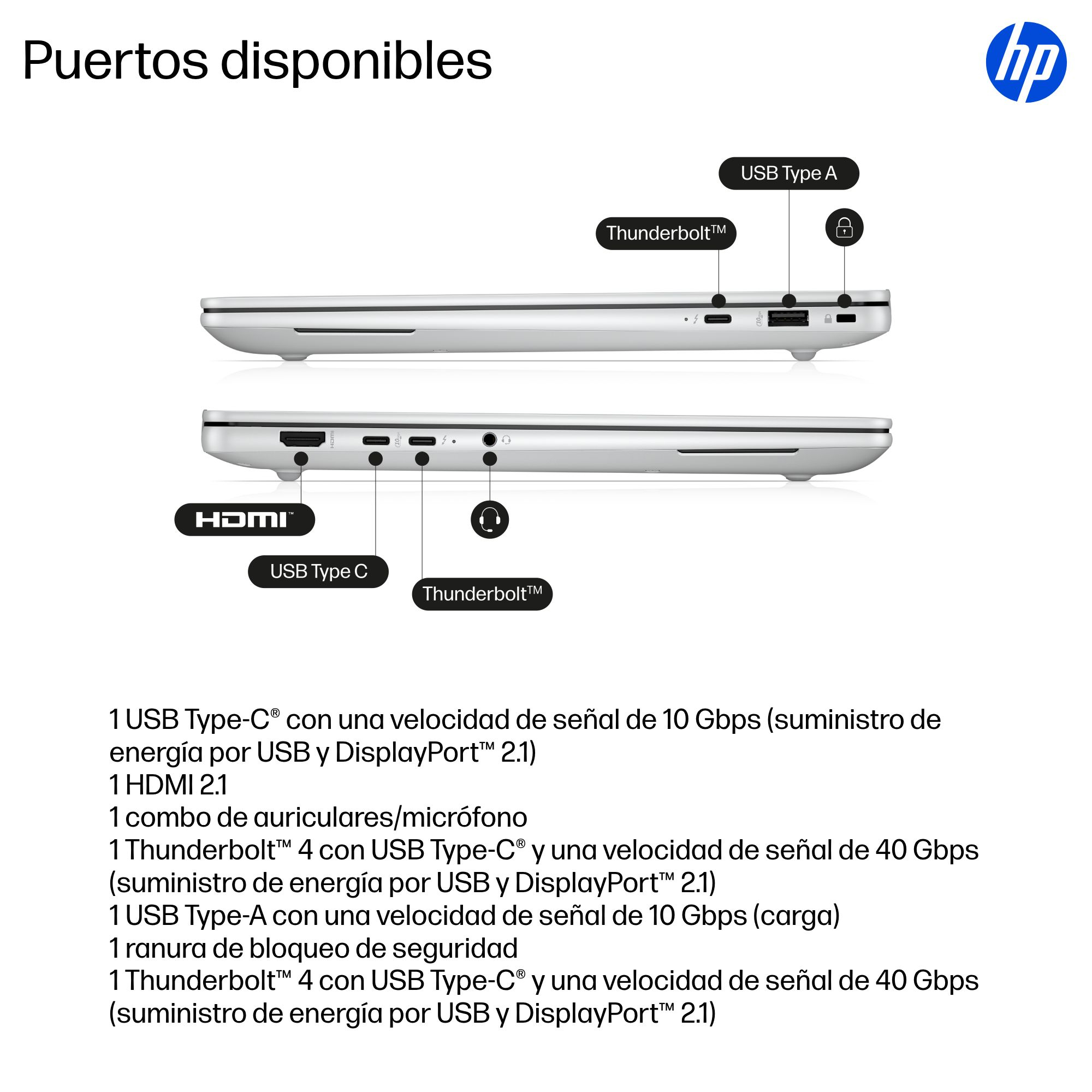Diagramma che mostra le porte di un laptop HP tra cui Thunderbolt, USB-C, HDMI e audio.