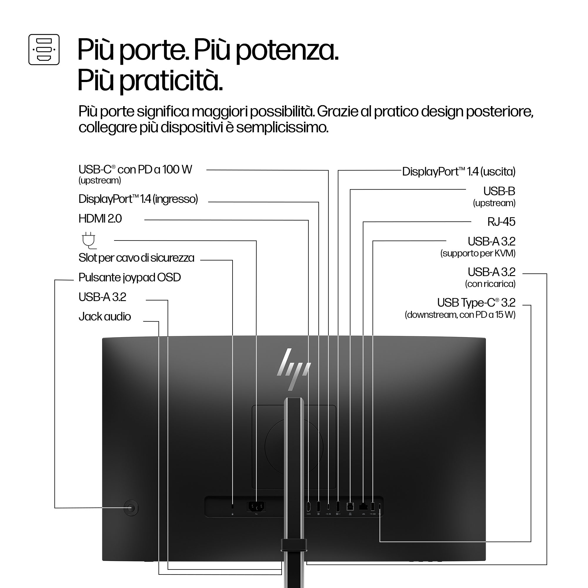 Diagramma del retro di un monitor con porte etichettate tra cui USB-C, DisplayPort, HDMI e jack audio.