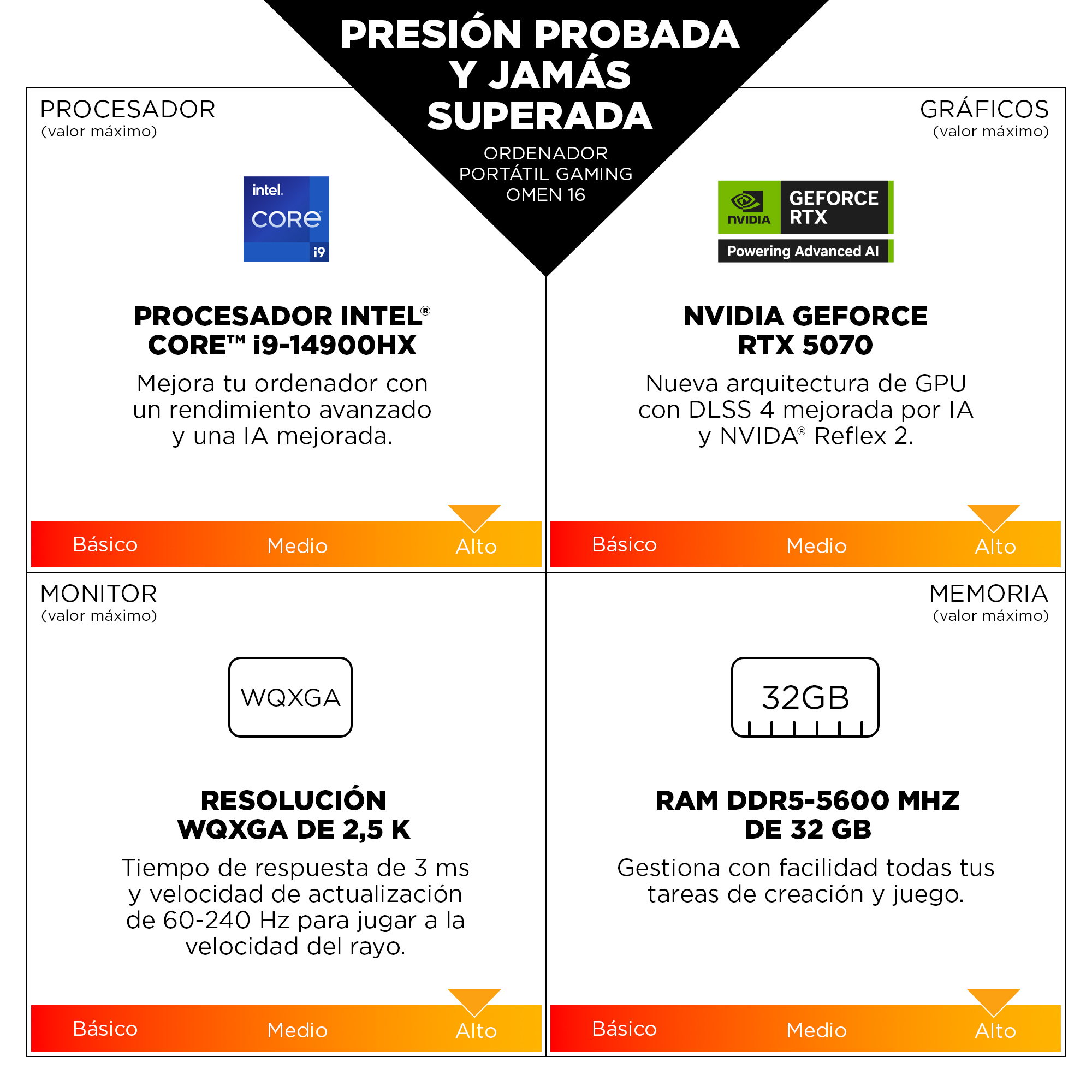 Portátil gaming Omen 16 con Intel i9, Nvidia RTX 5070, pantalla WQXGA y 32 GB de RAM.