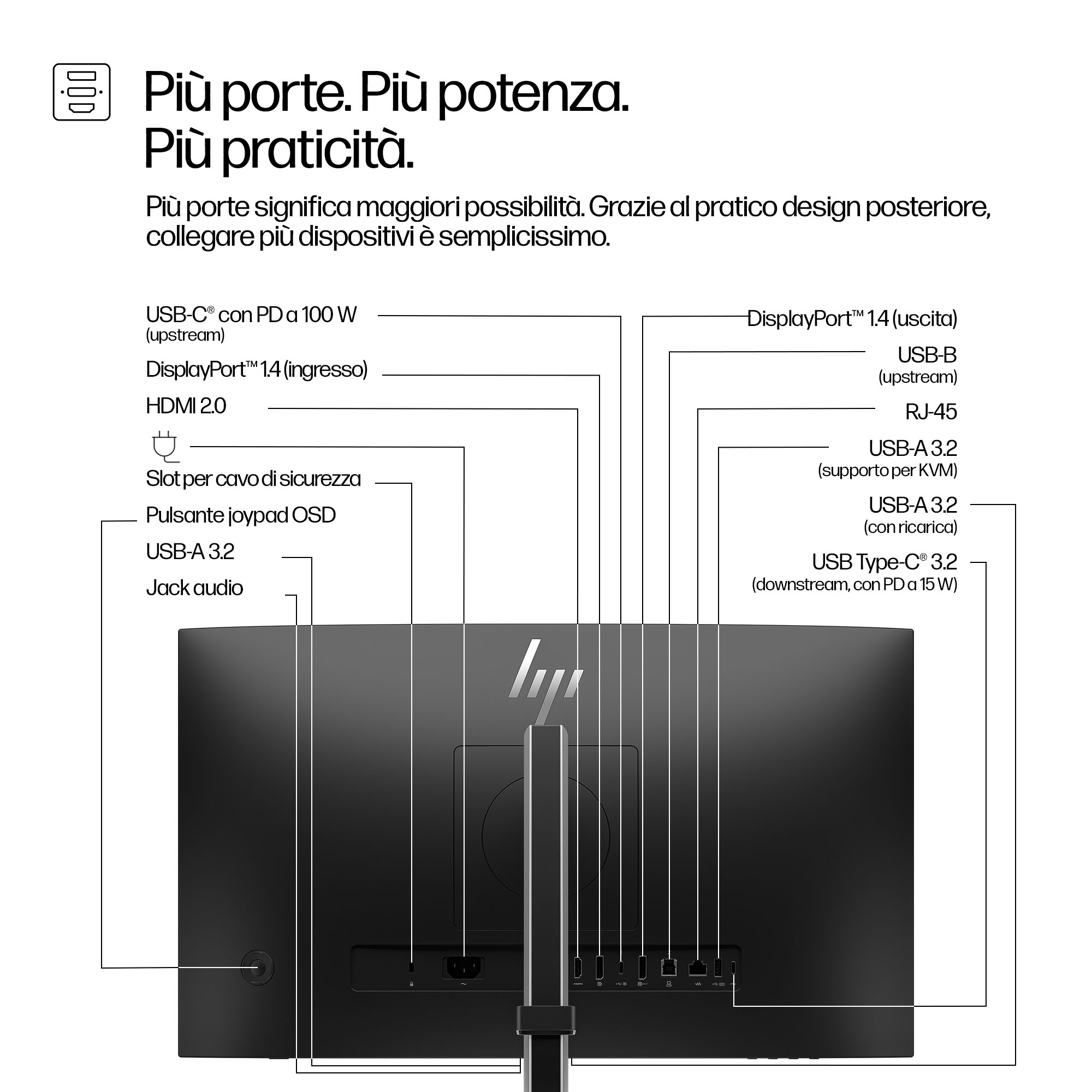 Diagramma del pannello posteriore di un monitor con etichette per varie porte.