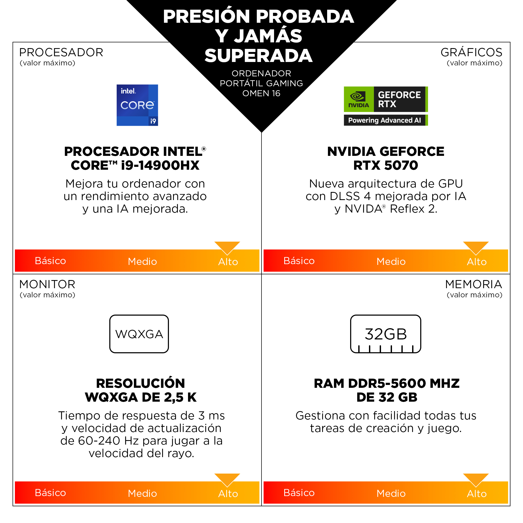 Especificaciones del portátil Omen 16: procesador Intel i9, gráficos NVIDIA RTX 5070, pantalla WQXGA y 32 GB de RAM.