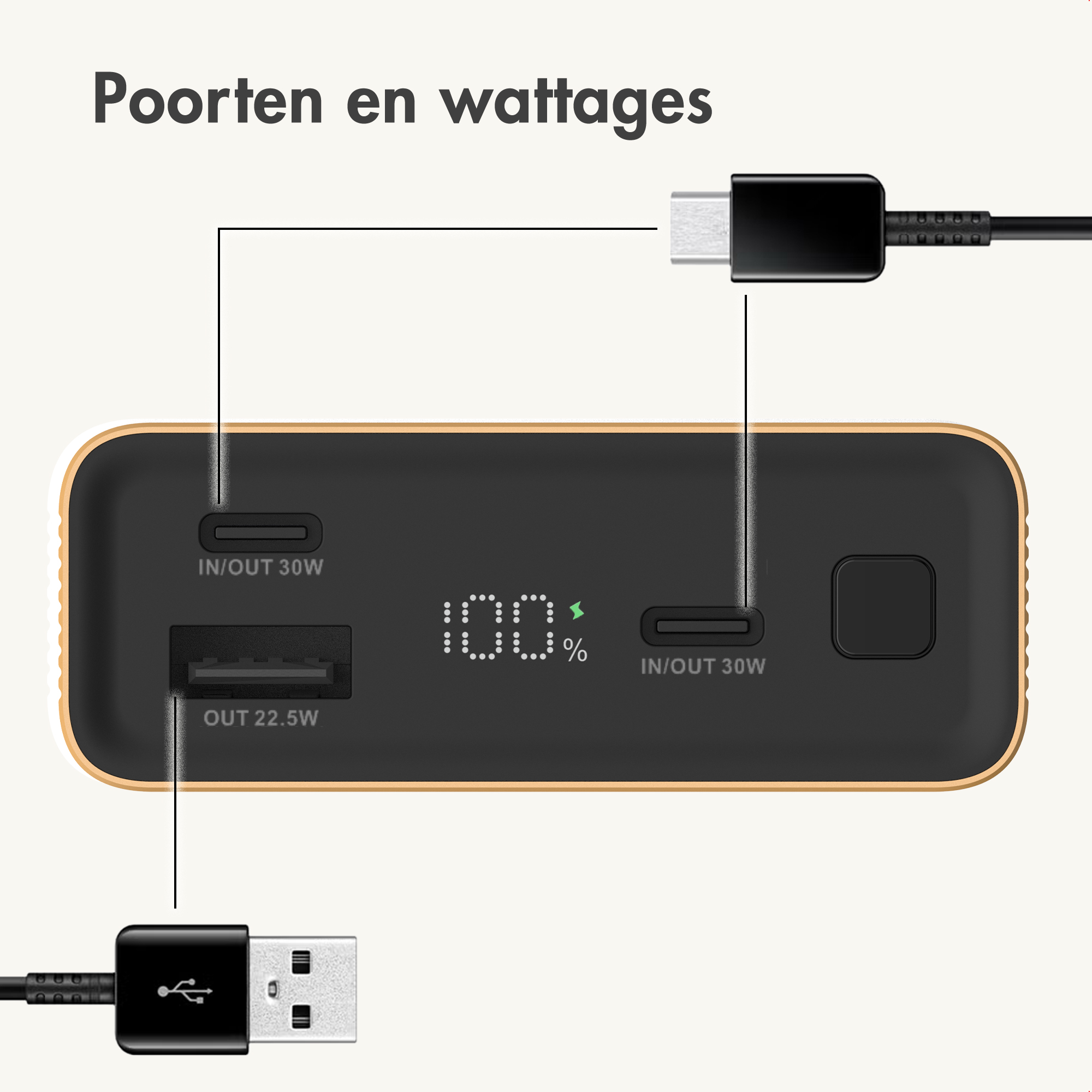 Batterie externe avec deux ports USB-C, un port USB-A et un écran LED numérique.