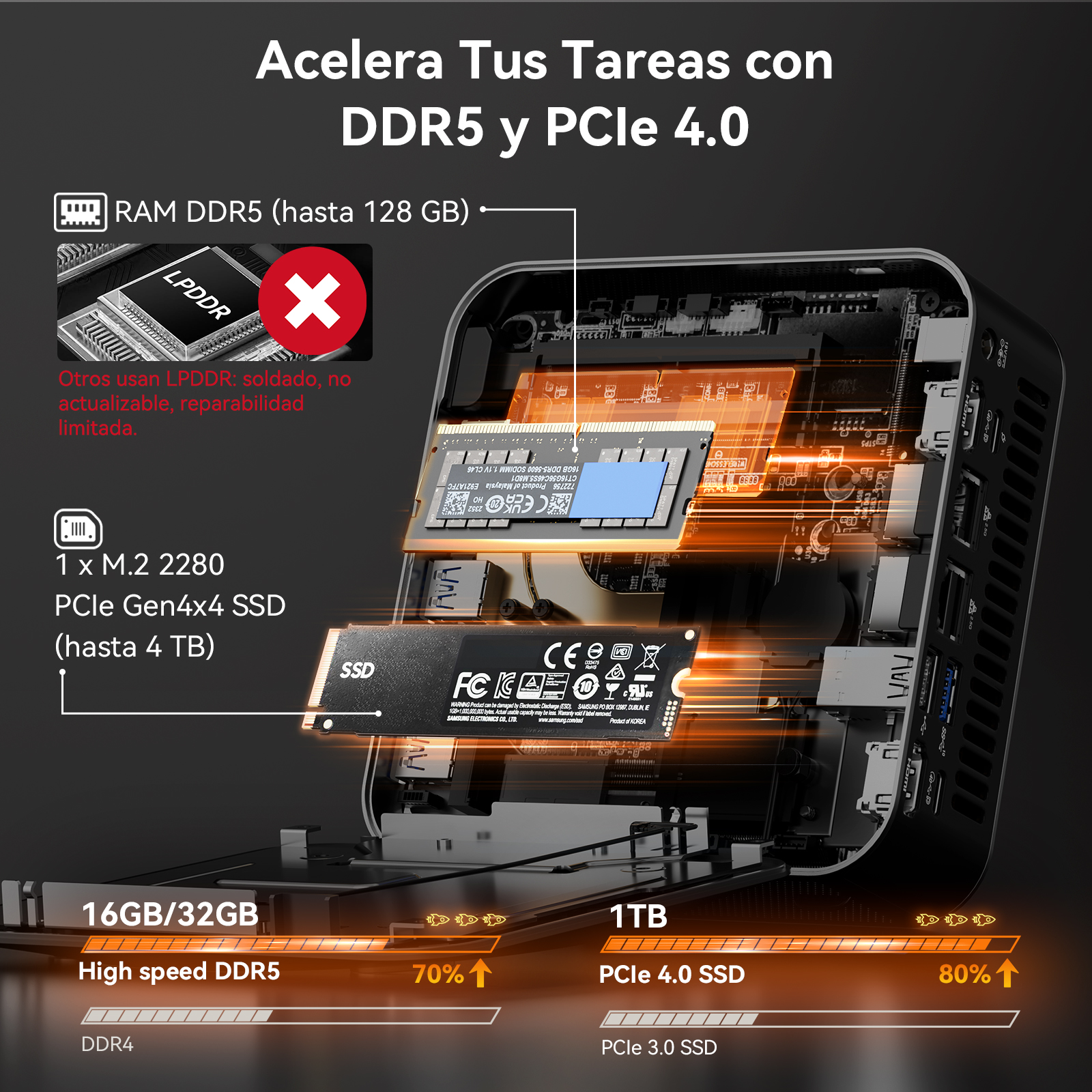 Componentes de mini PC con RAM DDR5 y SSD M.2 PCIe 4.0 sobre fondo oscuro.