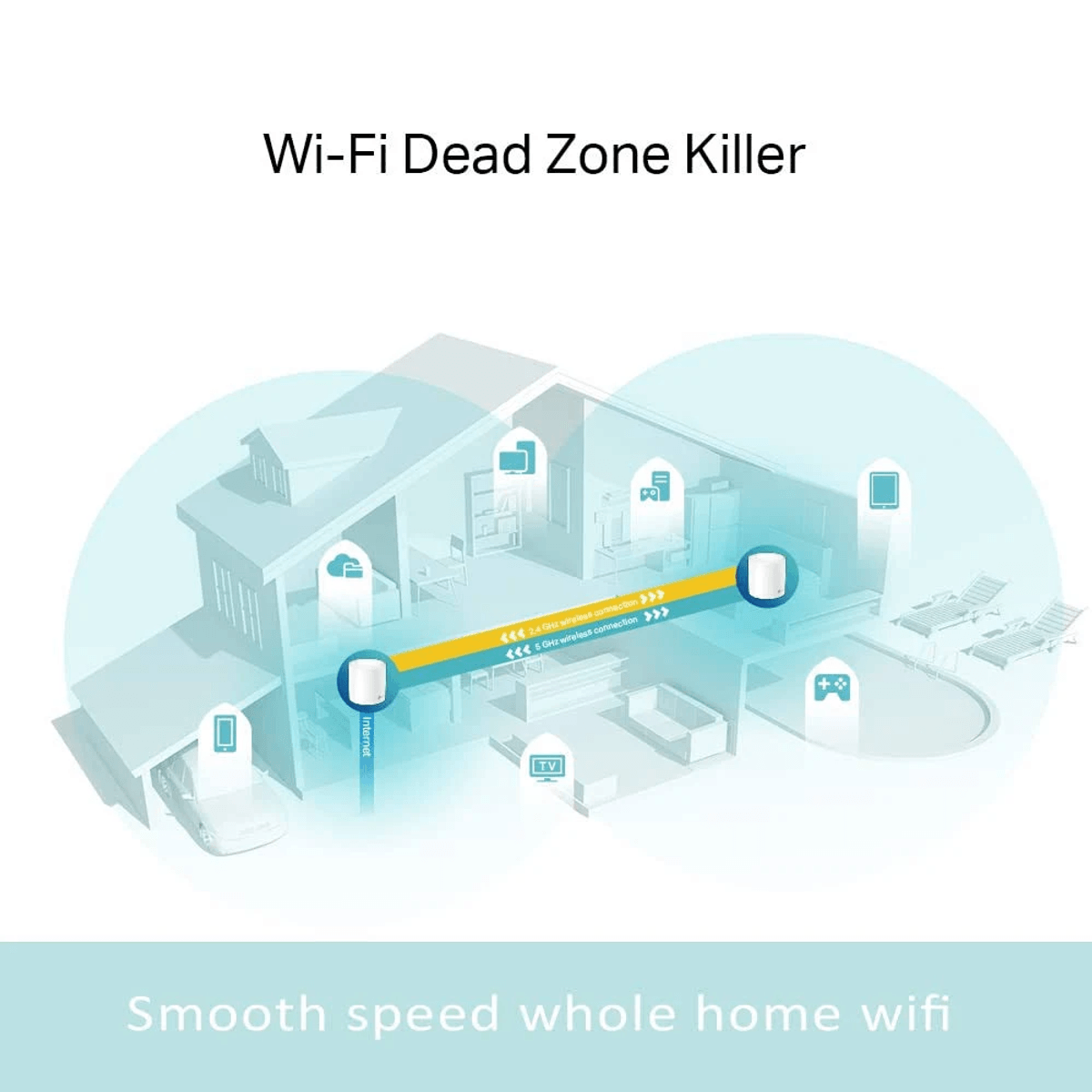 Una infografía que muestra un sistema Wi-Fi mesh cubriendo una casa con señal fuerte.
