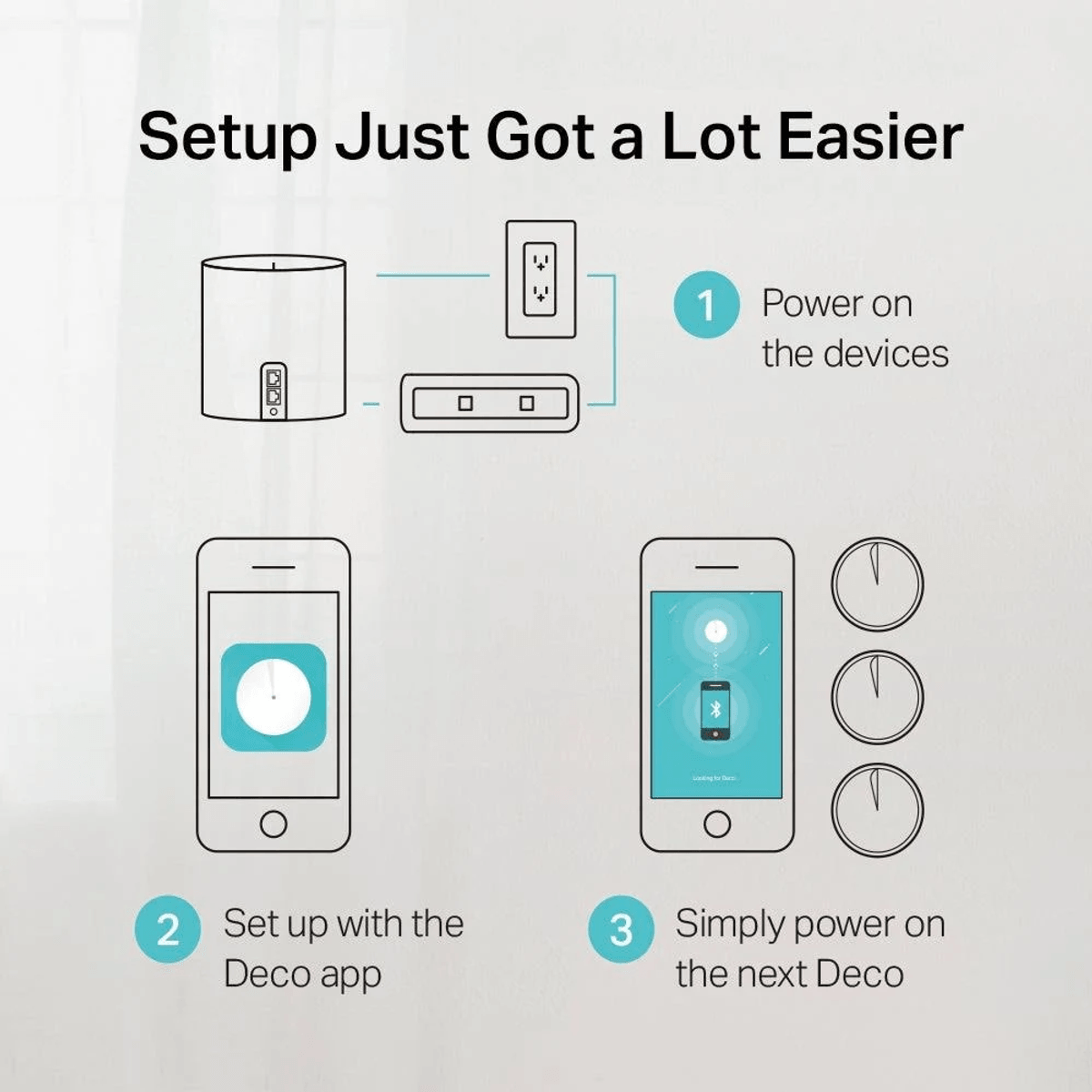 Guía de instrucciones de tres pasos para configurar el dispositivo Deco, incluyendo app y corriente.