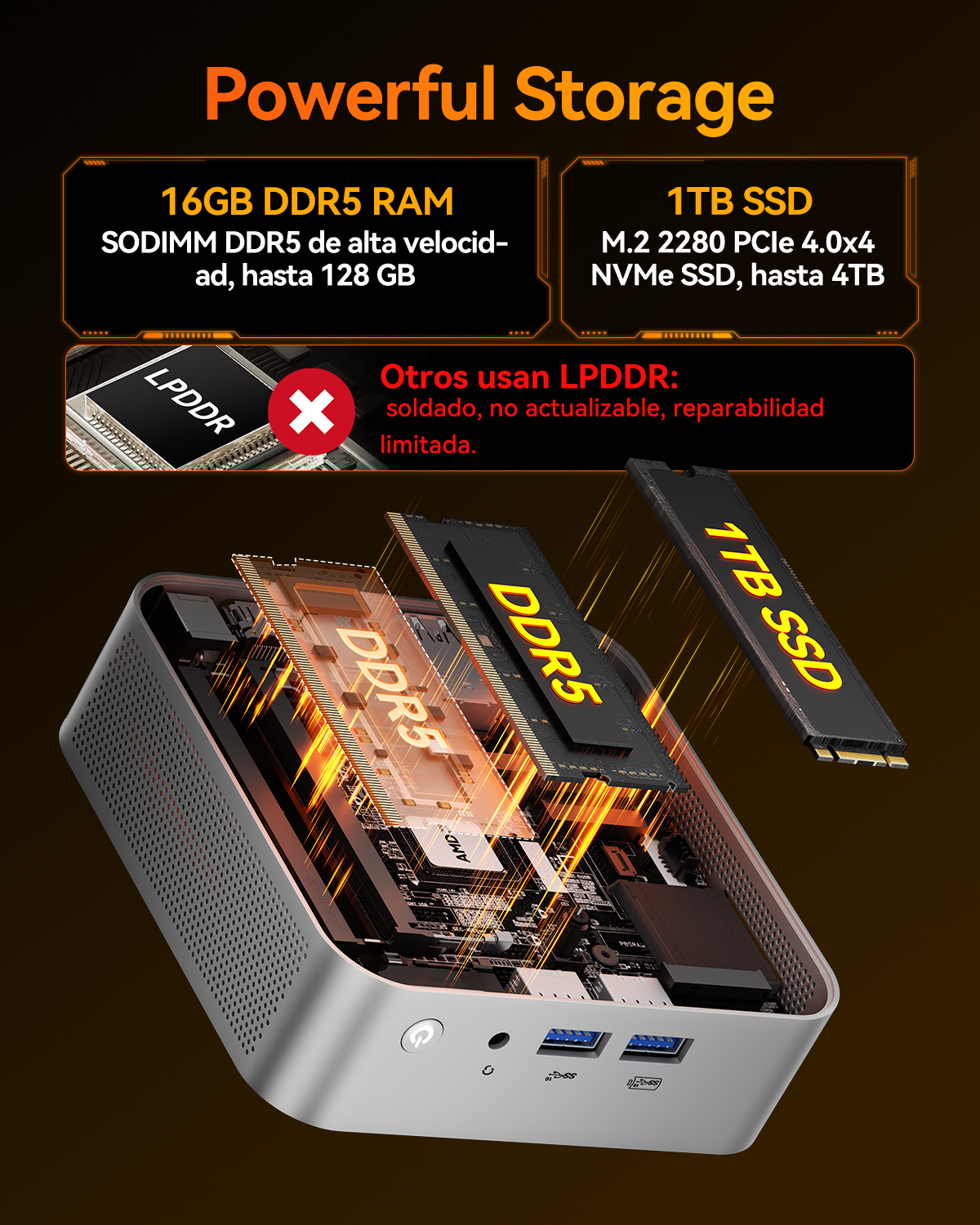 Un mini PC abierto que destaca componentes de 16GB RAM DDR5 y SSD de 1TB.