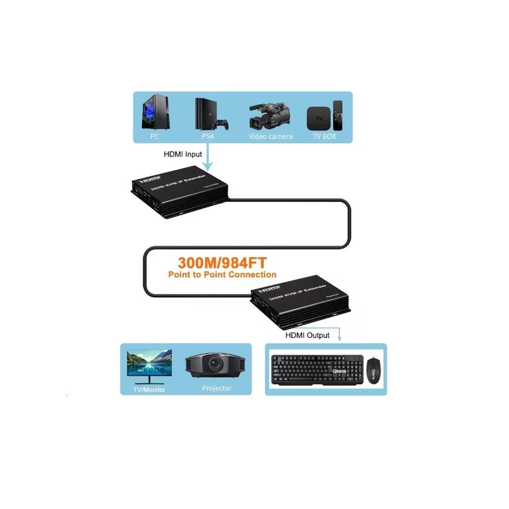 Diyagram, çeşitli cihazlar arasında 300m bağlantı için HDMI KVM Extender gösterir.