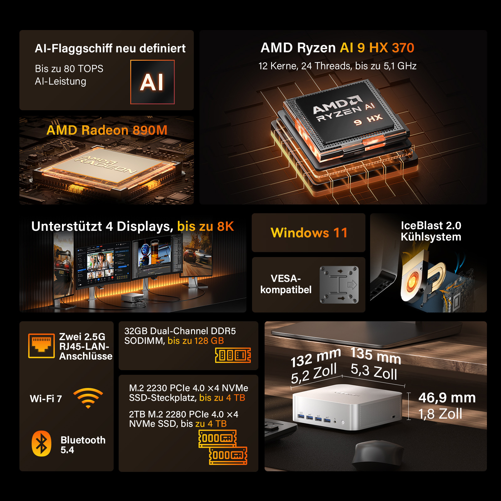 Technische Infografik für einen Mini-PC mit CPU, GPU, Speicher, Anschlüssen und Abmessungen.
