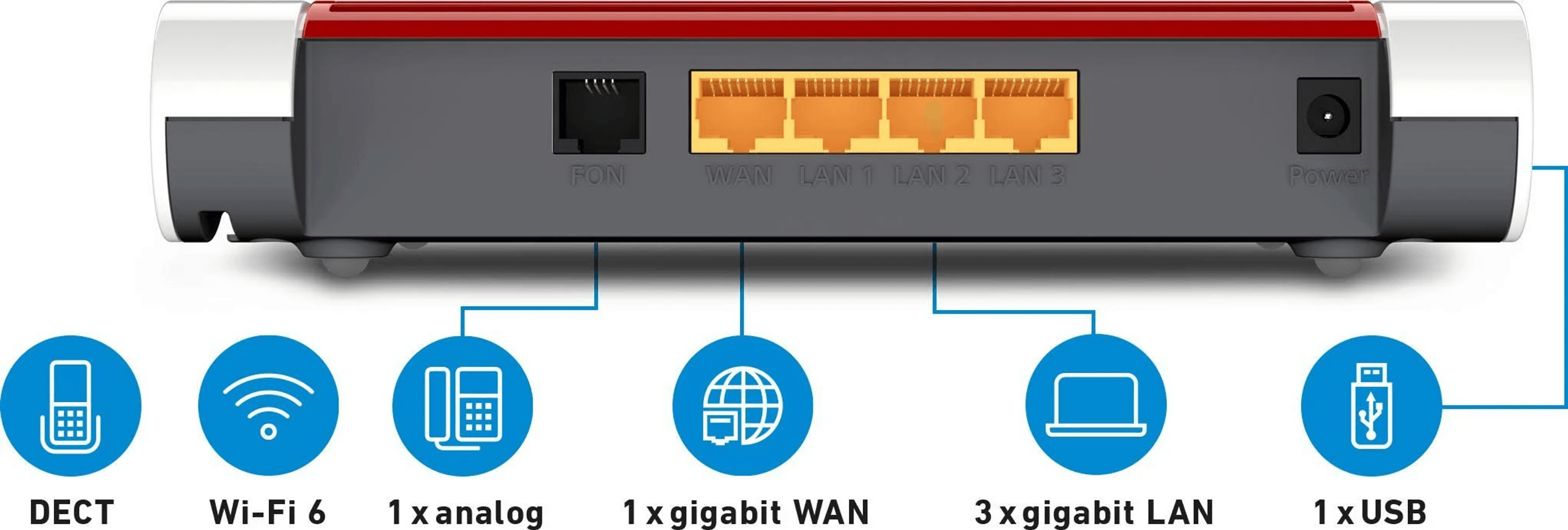 Vista trasera de un router FRITZ!Box con puertos e iconos para DECT, Wi-Fi, analógico, WAN, LAN y USB.