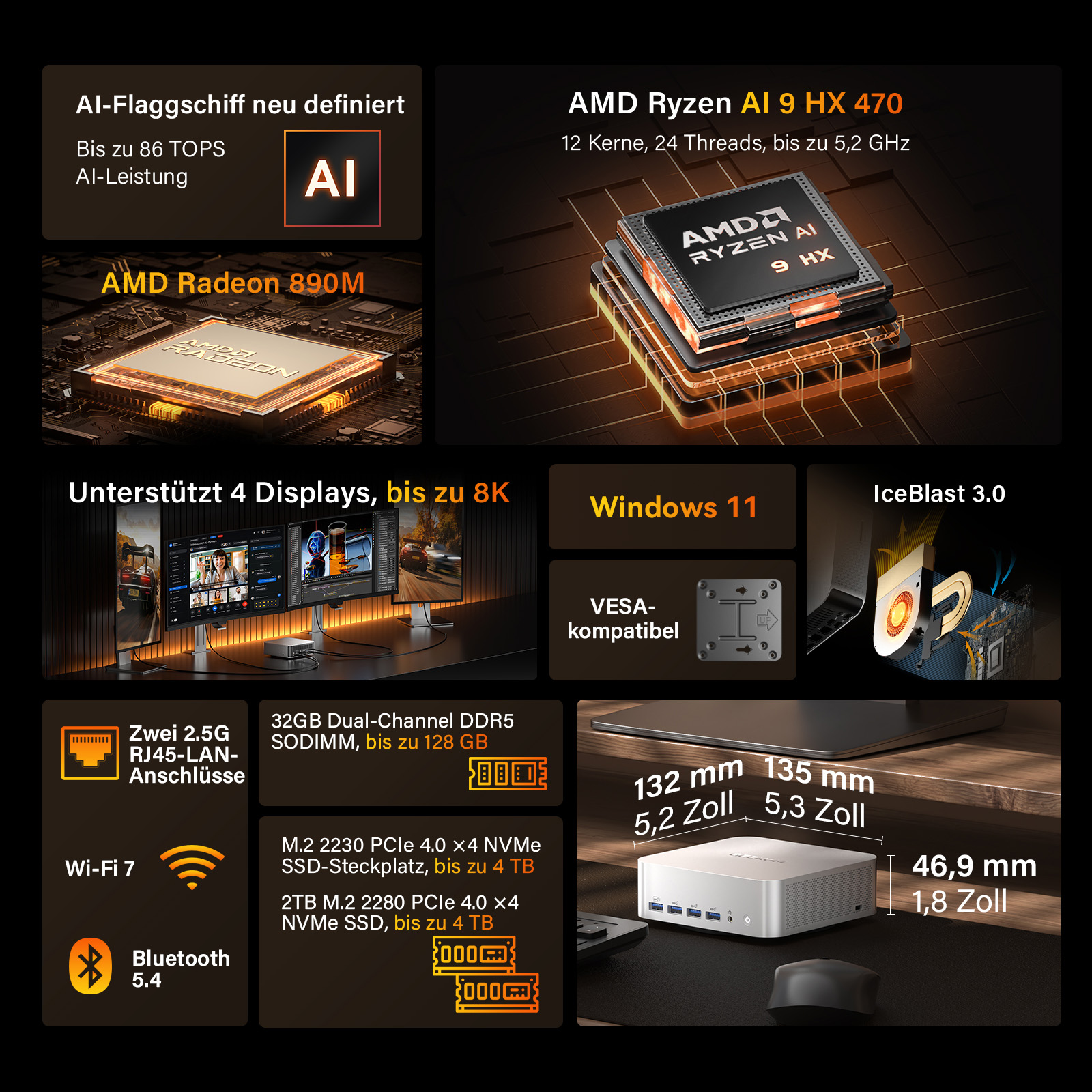 Technische Infografik eines Mini-PCs mit Prozessor, Grafik, Speicher und physischen Abmessungen.
