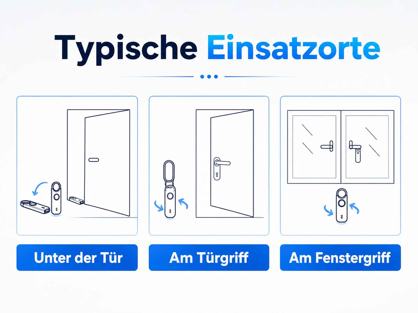 Diagramm zeigt drei Einsatzorte: unter der Tür, am Türgriff und am Fenstergriff.