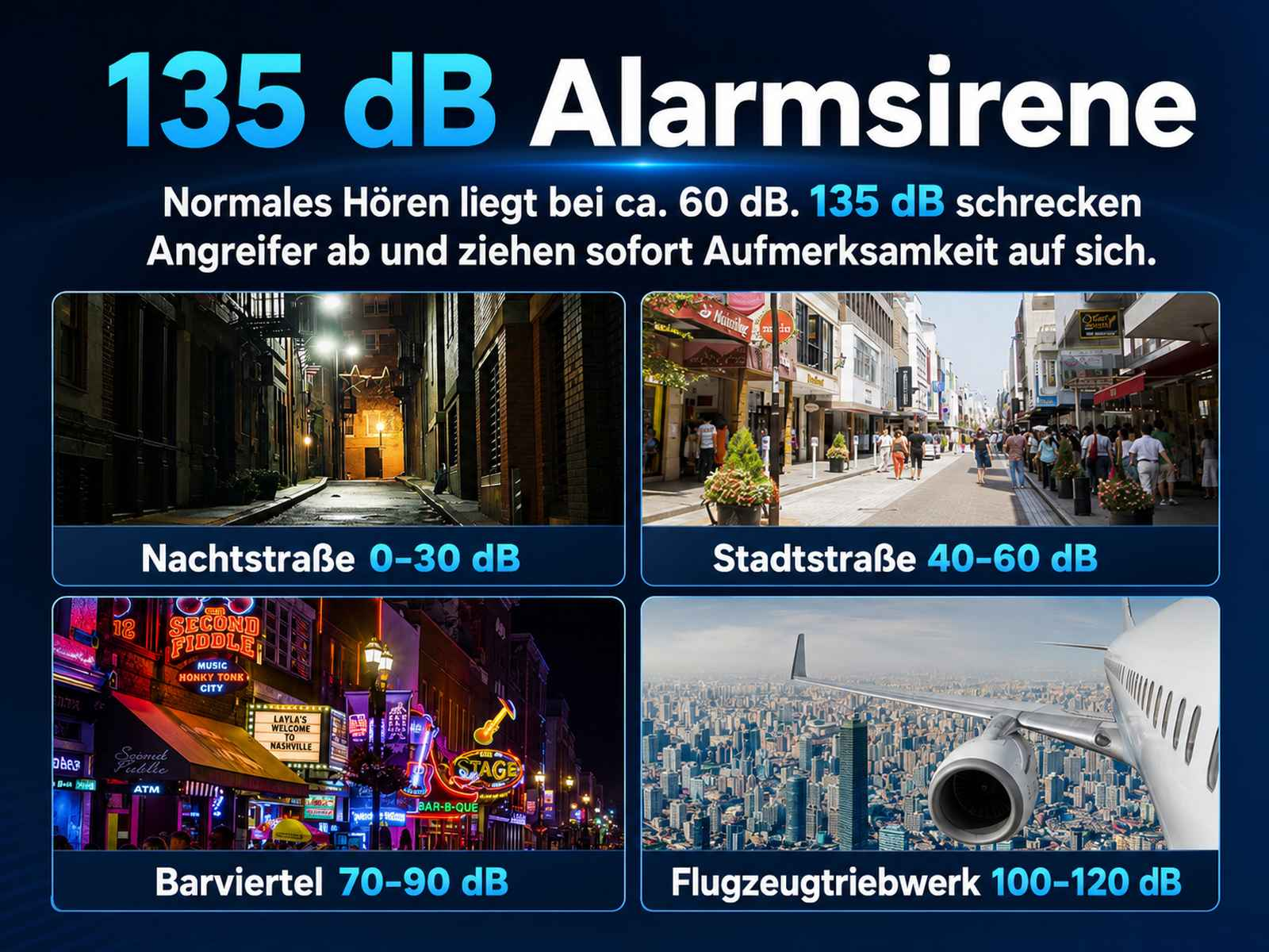 Vergleich verschiedener Lärmpegel von 0 bis 135 dB mit Bildern von einer Nachtstraße, Stadt, Barviertel und einem Flugzeug.